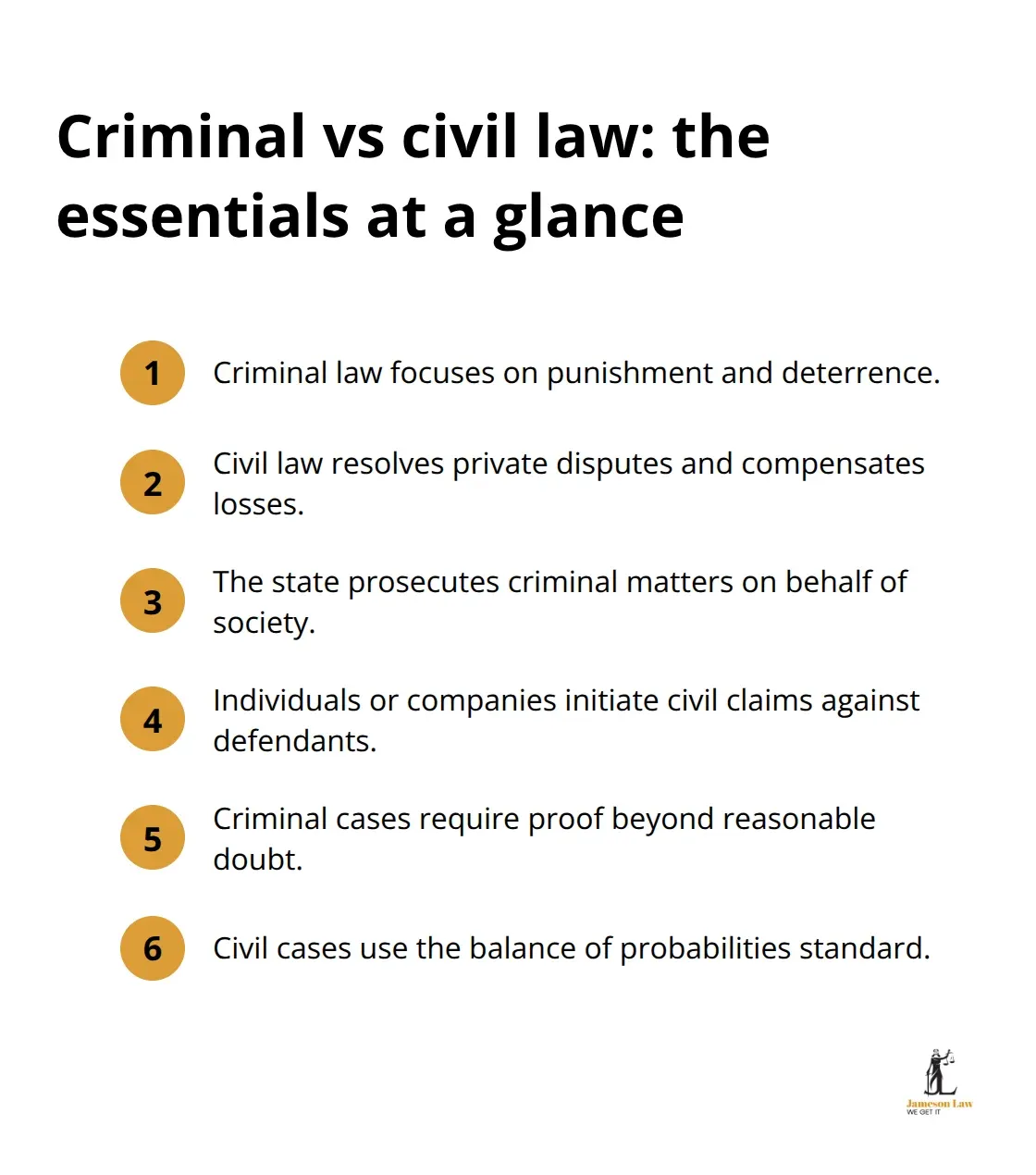 infographic criminal and civil law difference 1 1760756929 Compact list comparing purpose, parties, standards and remedies in criminal and civil law in Australia. - criminal and civil law difference