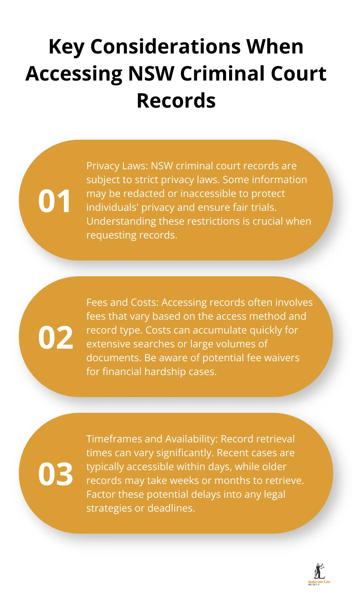 infographic criminal court records nsw 3 1751253093 An ordered list chart highlighting three important considerations when accessing NSW criminal court records: privacy laws, fees and costs, and timeframes and availability.