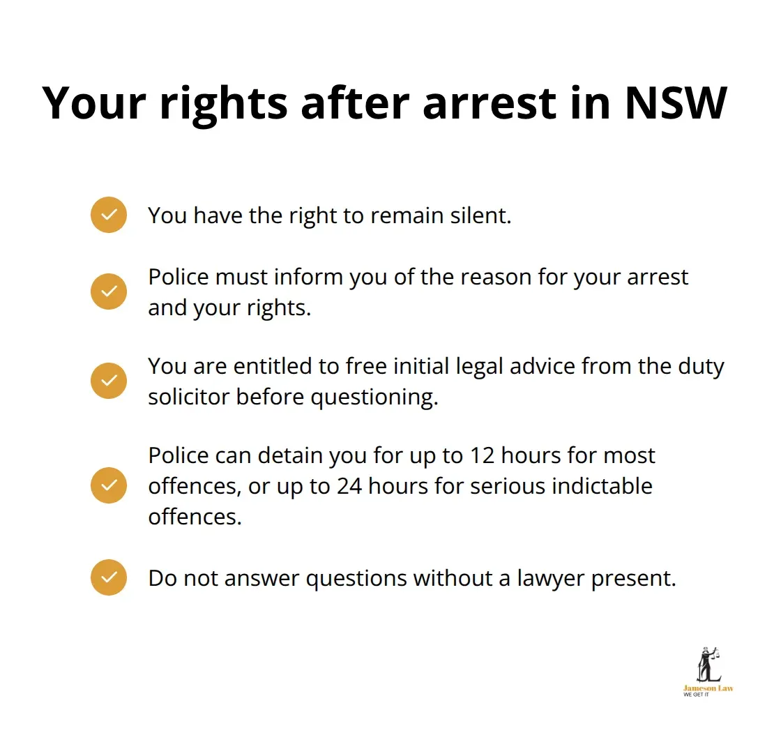 Key rights and time limits after arrest in NSW, including the right to silence, duty solicitor access, and detention time caps.