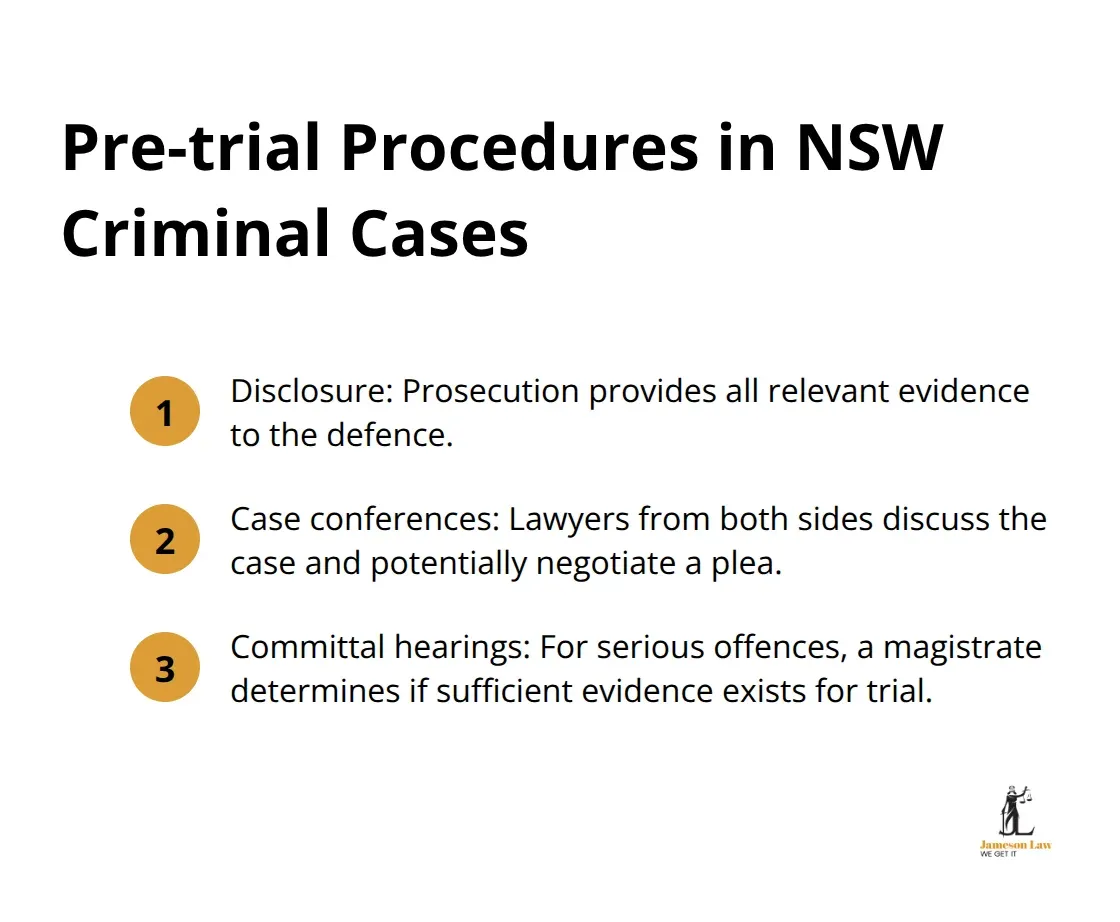 infographic criminal law and procedure 2 1756609812 Ordered list chart showing three pre-trial procedures in NSW criminal cases: Disclosure, Case conferences, and Committal hearings. - criminal law and procedure