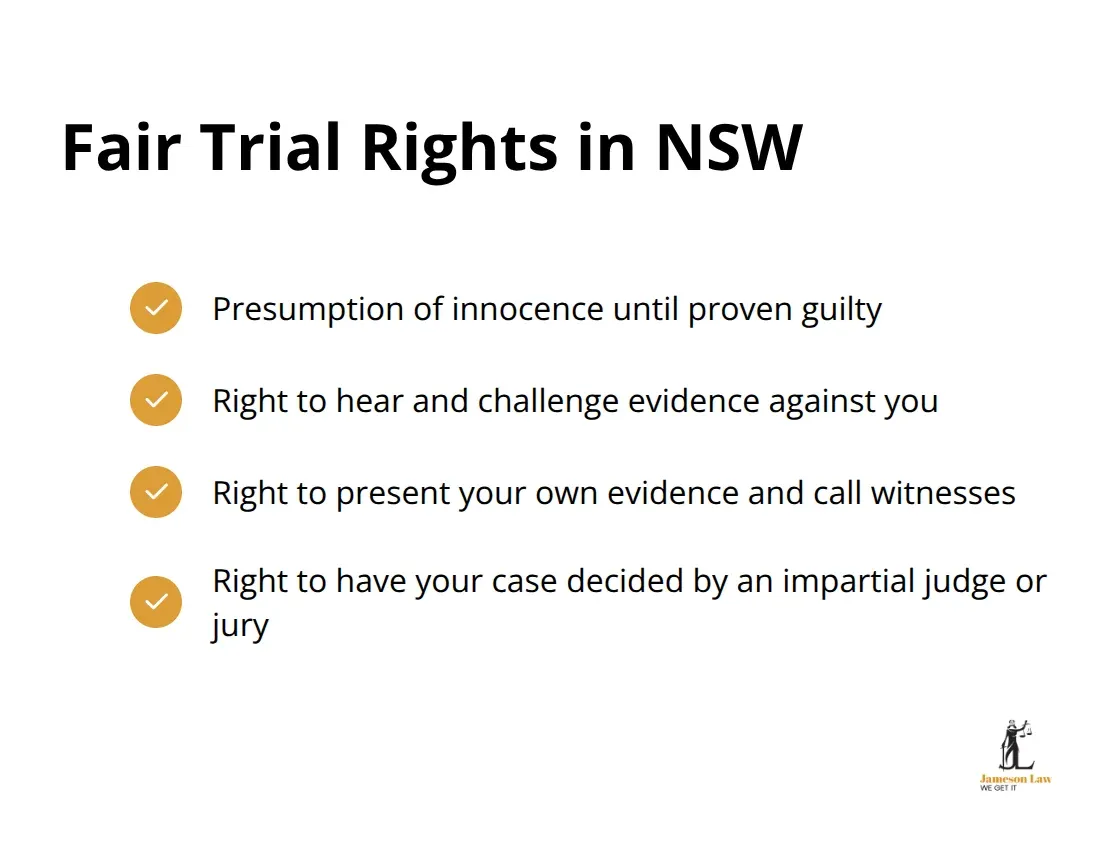 infographic criminal law and procedure 3 1756609814 Checkmark list chart showing four key fair trial rights in NSW: Presumption of innocence, Right to hear and challenge evidence, Right to present evidence and call witnesses, and Right to an impartial judge or jury. - criminal law and procedure