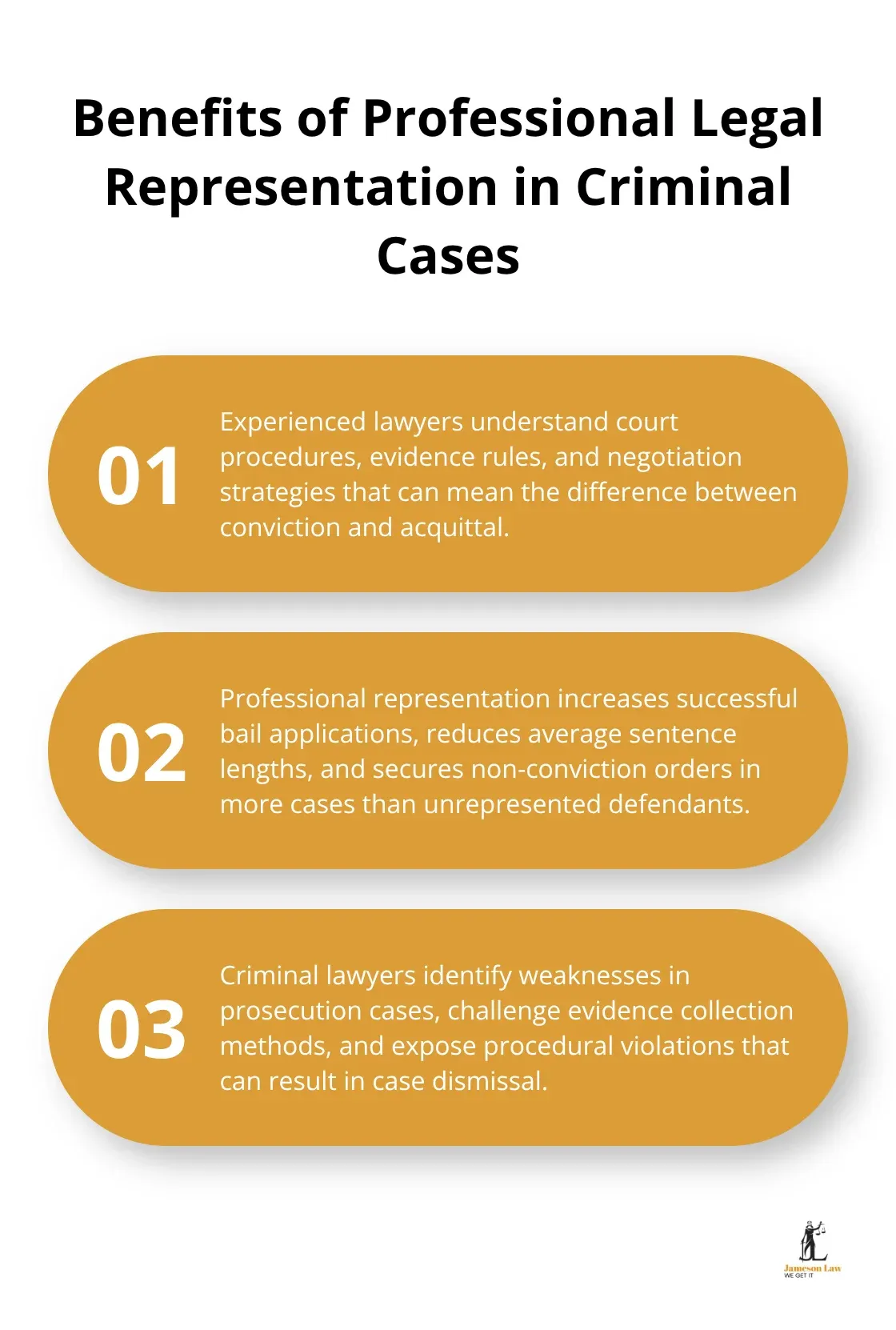 Ordered list chart showing three key benefits of having professional legal representation in criminal cases - criminal law case