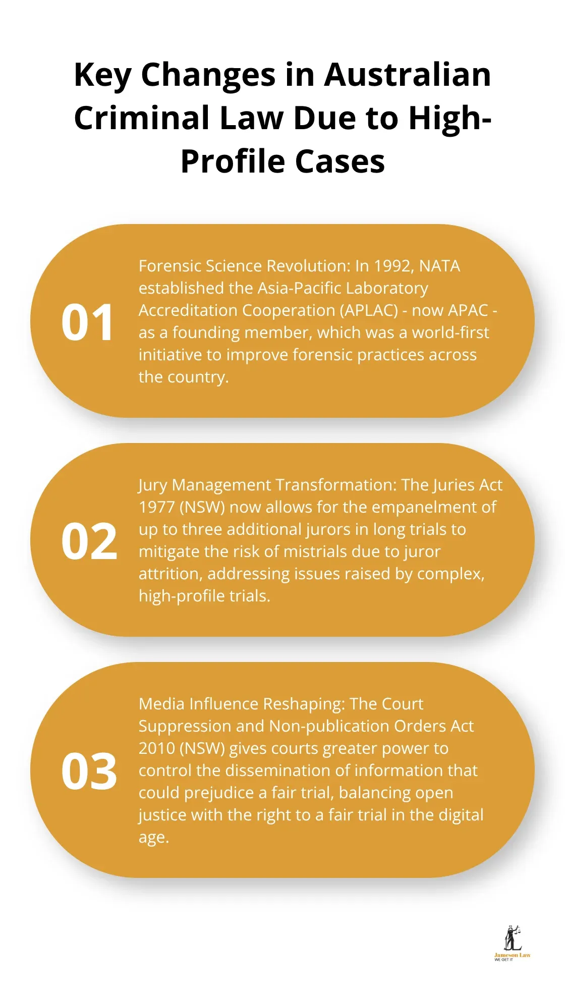 infographic criminal law cases australia 2 1757214690 Ordered list chart showing three key changes in Australian criminal law resulting from high-profile cases: forensic science revolution, jury management transformation, and media influence reshaping. - criminal law cases australia