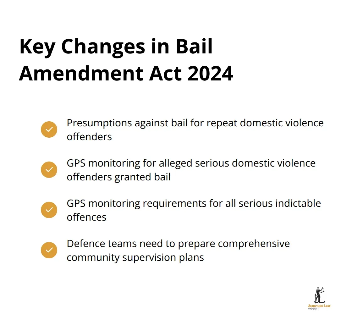 Checkmark list showing key changes introduced by the Bail Amendment Act 2024 in NSW - criminal law journal