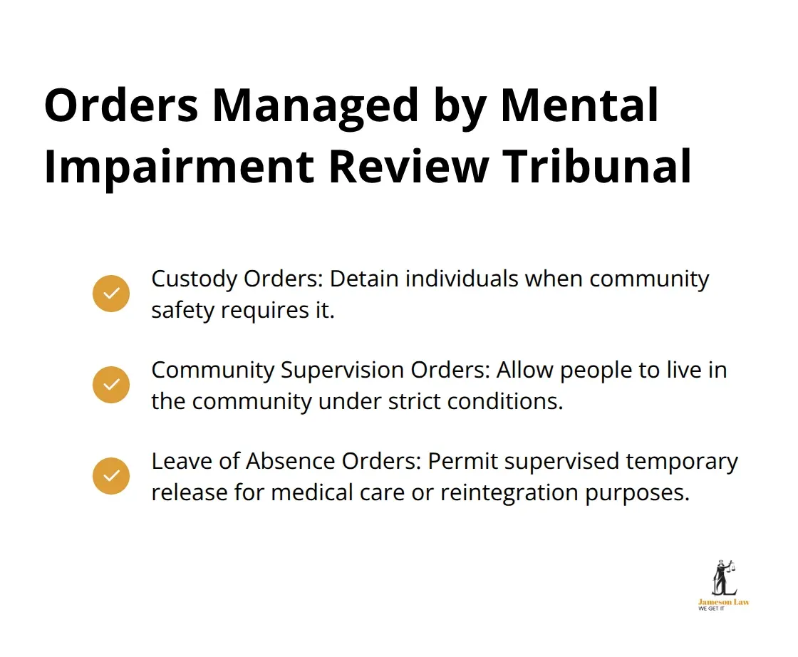 A checkmark list showing the three types of orders managed by the Mental Impairment Review Tribunal: Custody Orders, Community Supervision Orders, and Leave of Absence Orders. - criminal law mental impairment act 2023