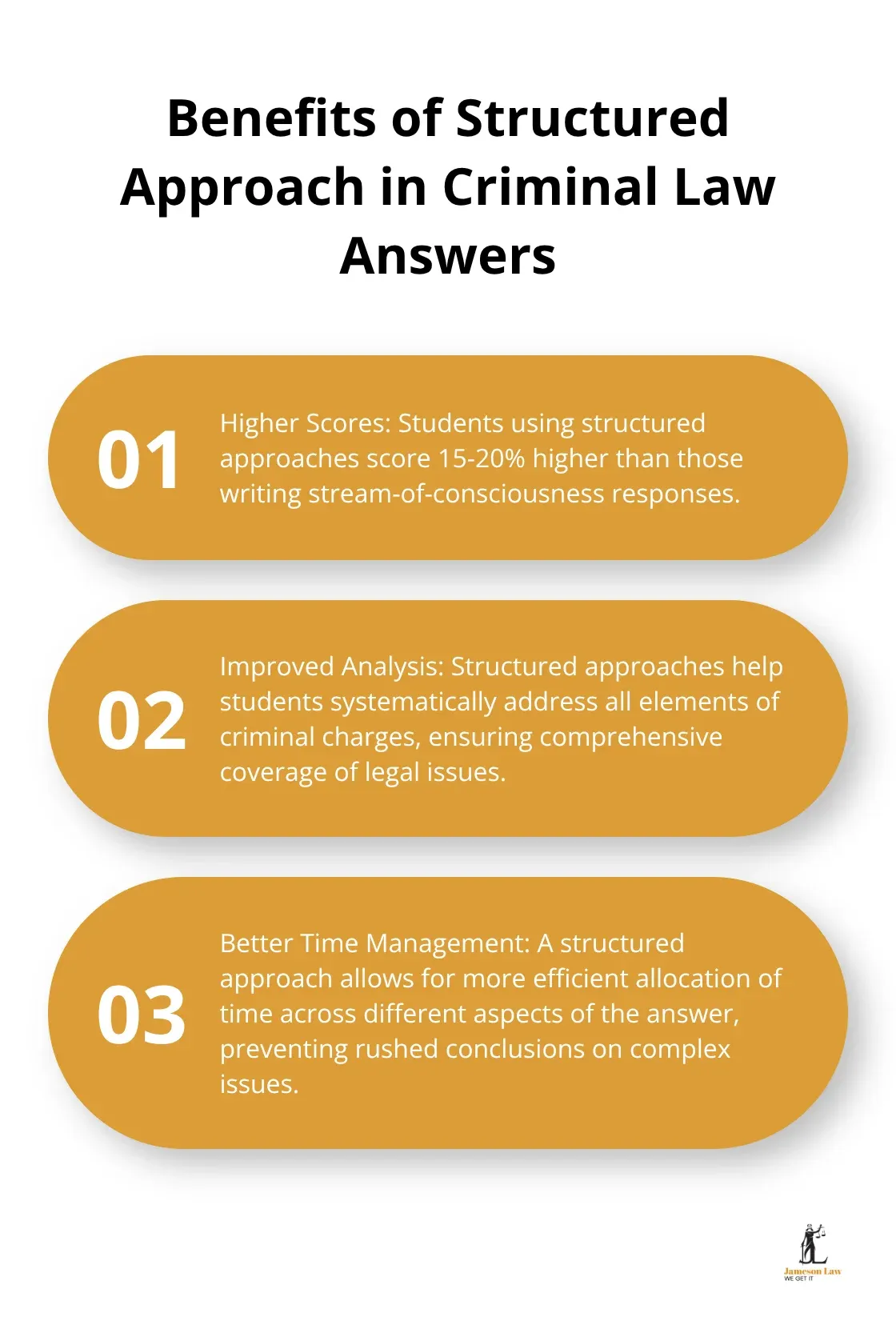 infographic criminal law problem question model answer 2 1758769841 Ordered list chart showing three key benefits of using a structured approach in criminal law answers - criminal law problem question model answer