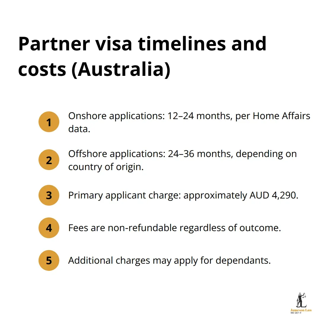 infographic de facto visa requirements NSW 2 1789968202 Onshore subclass 820 and 801 and offshore subclass 309 and 100 partner visa pathways