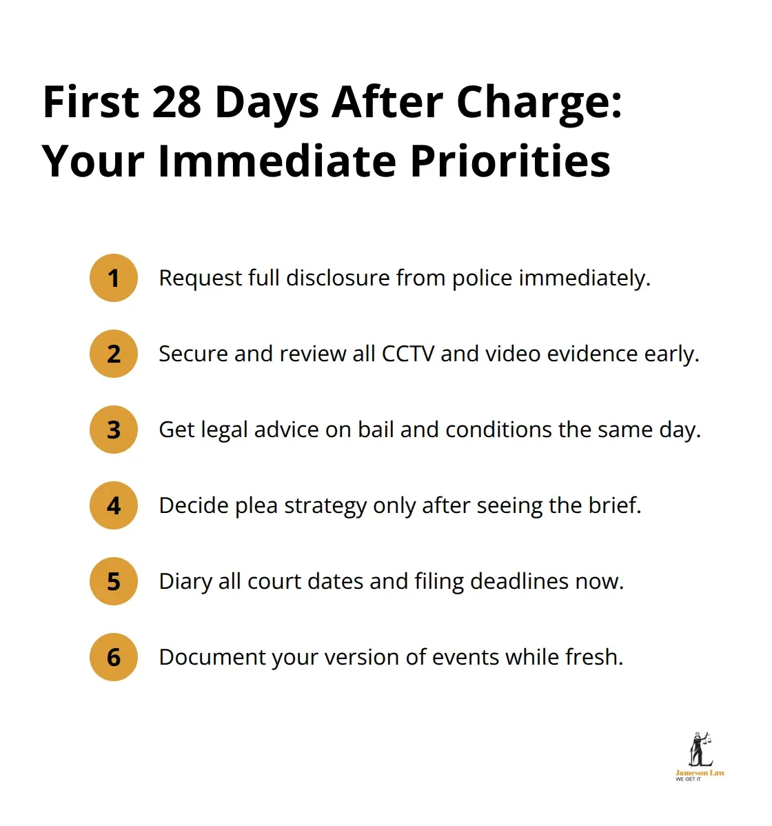 infographic defence lawyer Sydney 1 1786252148 Compact checklist of immediate actions to take in the first 28 days after being charged in NSW. - defence lawyer Sydney