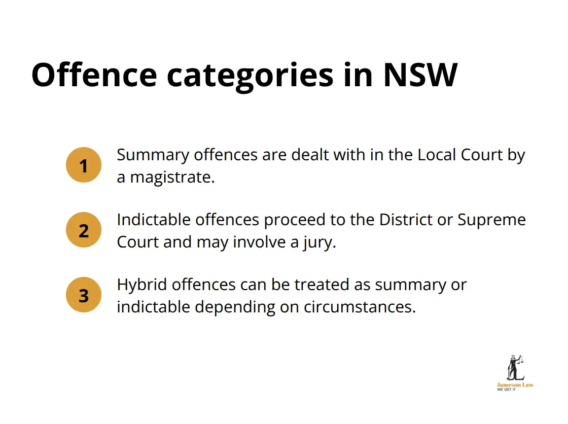 Summary vs indictable vs hybrid offences in NSW courts - defending criminal charges NSW