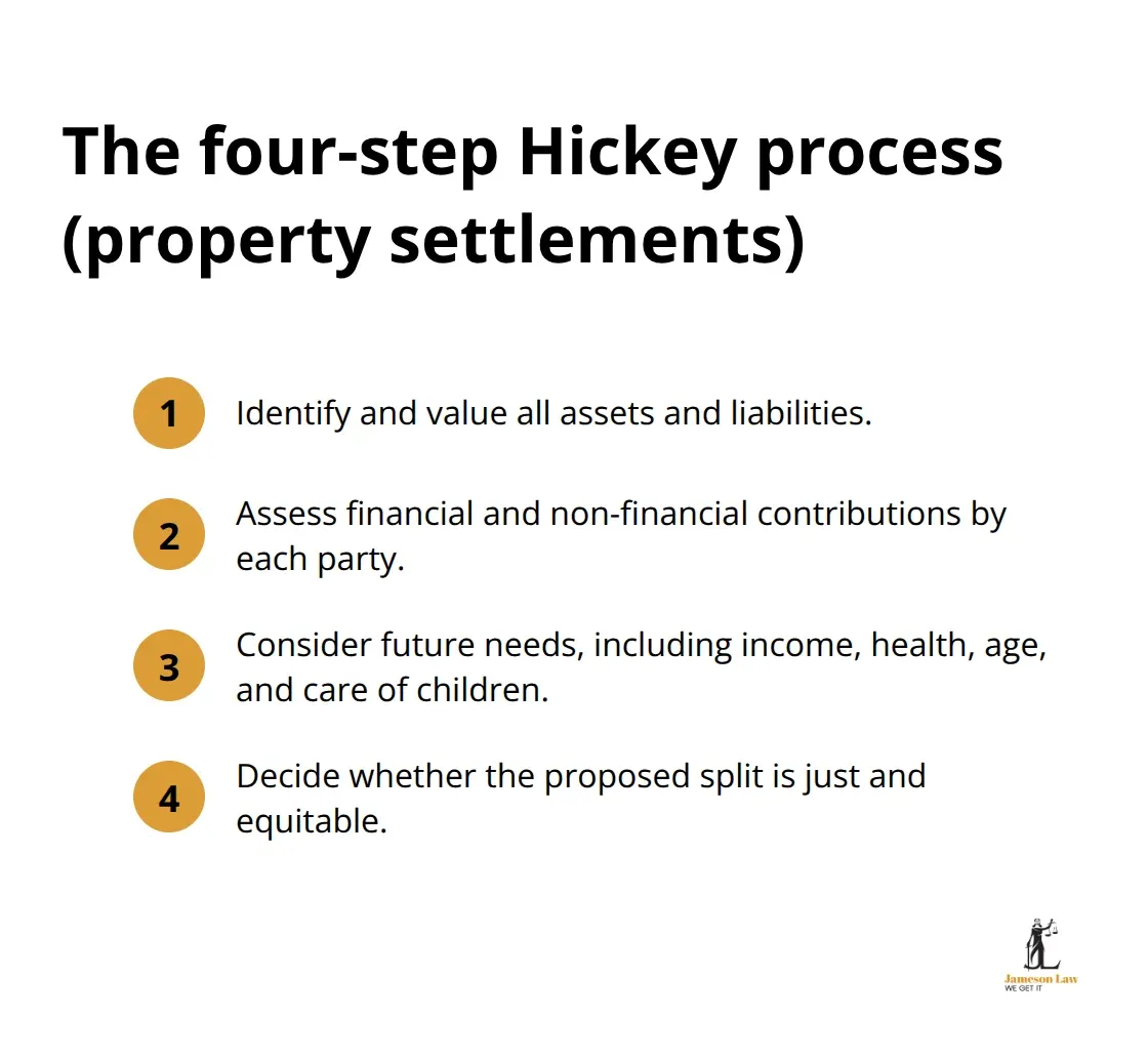 infographic dispute resolution family law 2 1765768232 Ordered list of the Hickey four-step process used in Australian family law property settlements - dispute resolution family law