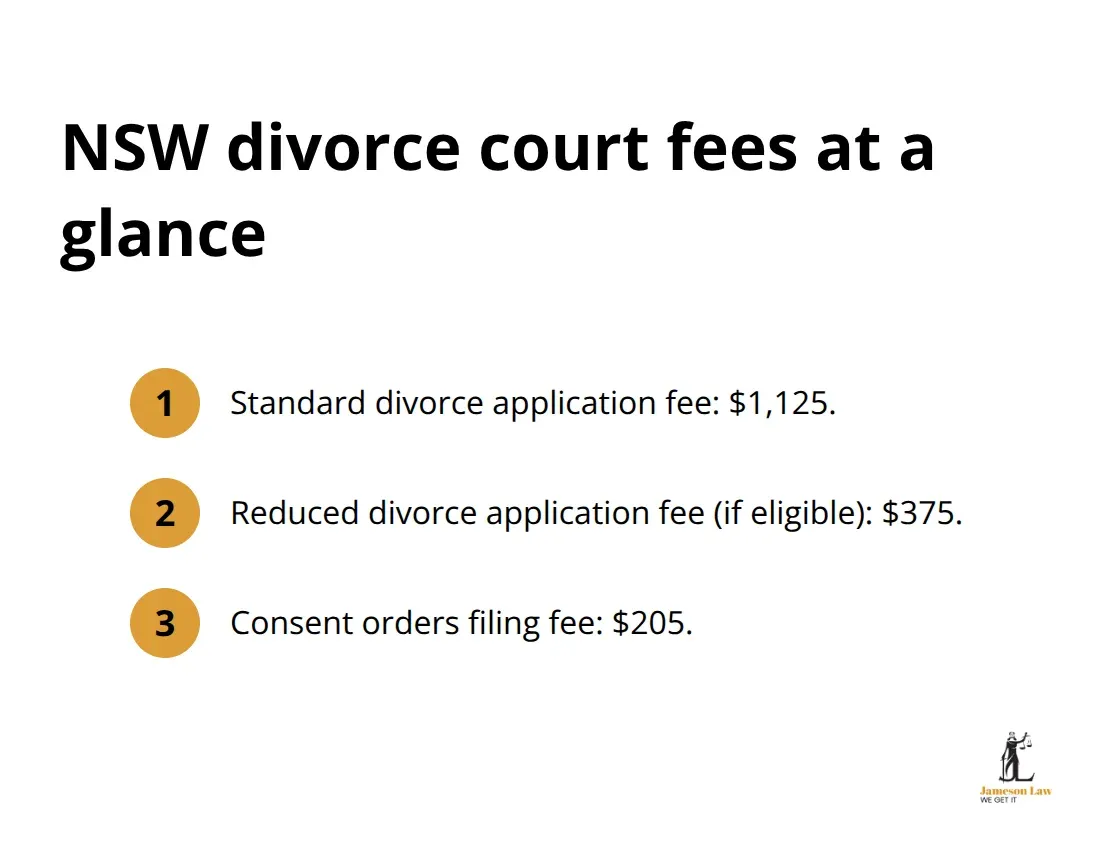 Key court filing fees for divorce matters in NSW, separate from legal fees.