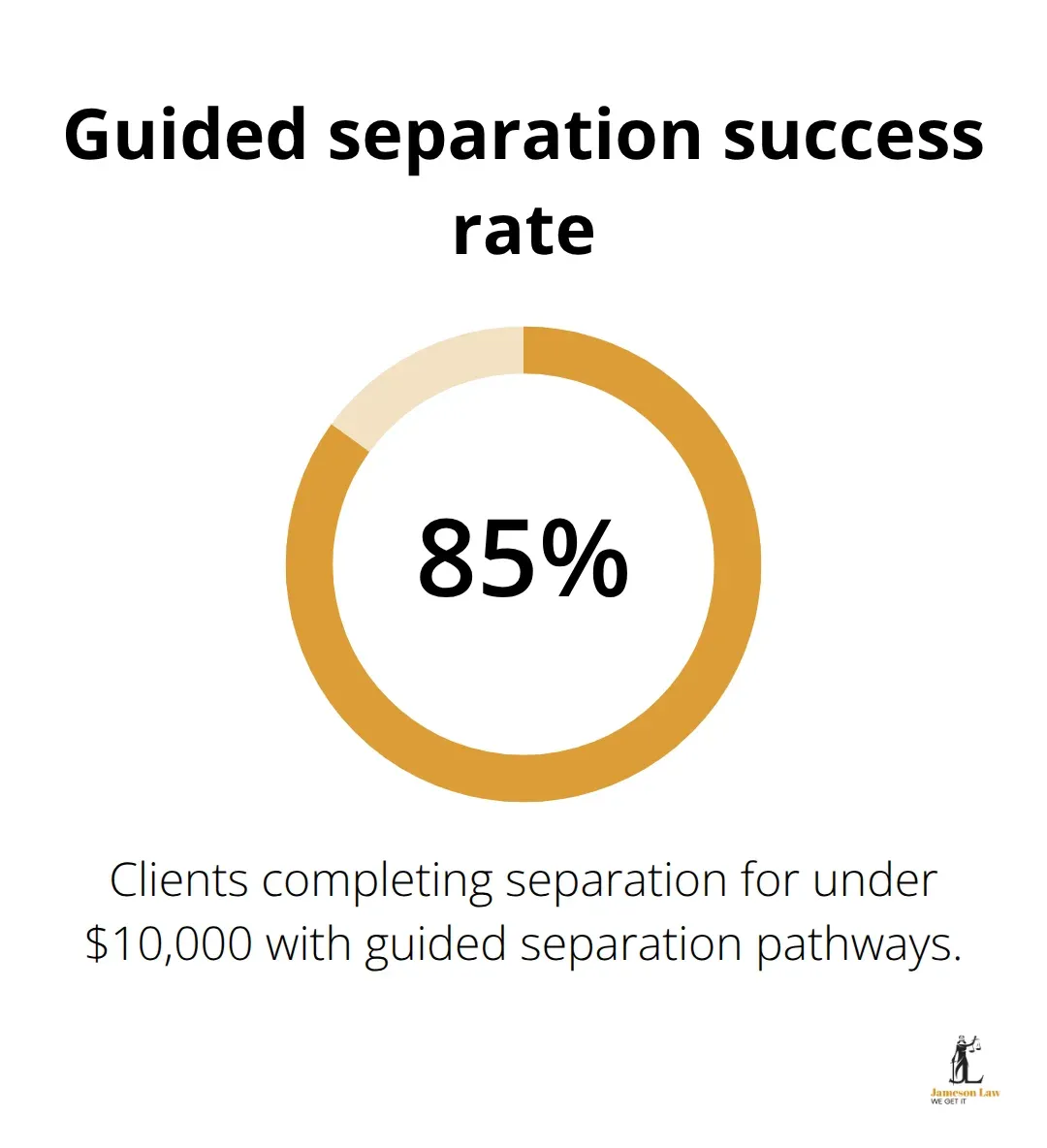 Success rate of alternative dispute resolution in Australia.