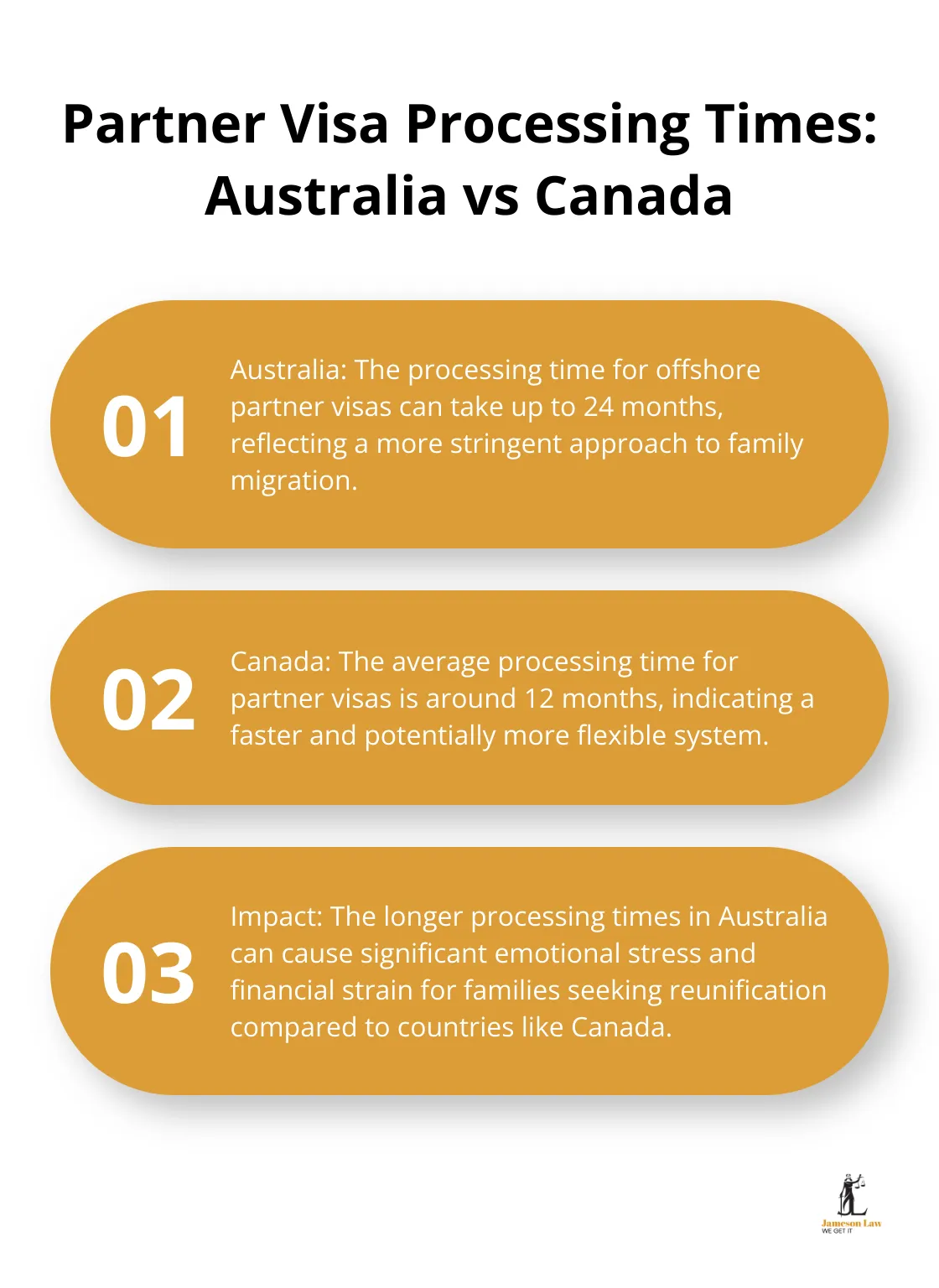 infographic does australia have strict immigration laws 2 1749870614 Comparison of partner visa processing times between Australia and Canada - does australia have strict immigration laws