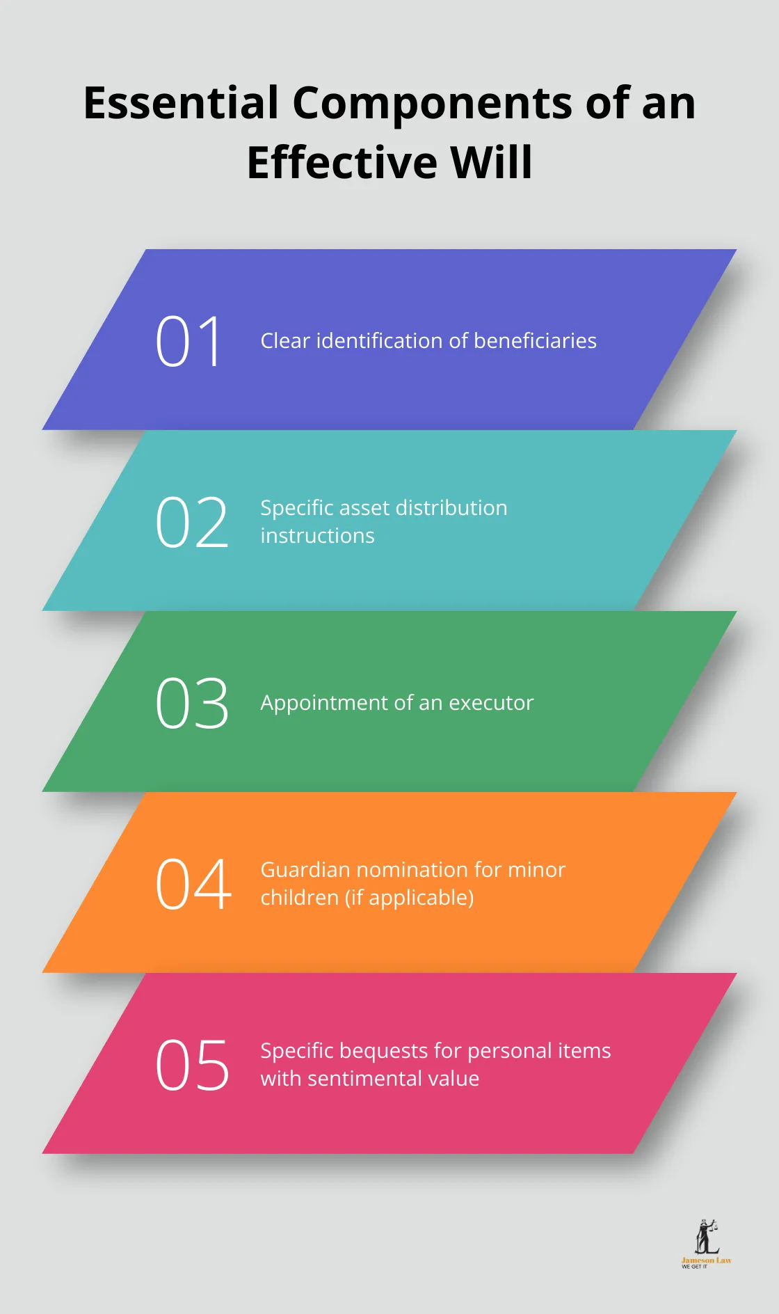 infographic does estate planning include wills 3 1745205026 Chart listing five key elements of a comprehensive will - does estate planning include wills