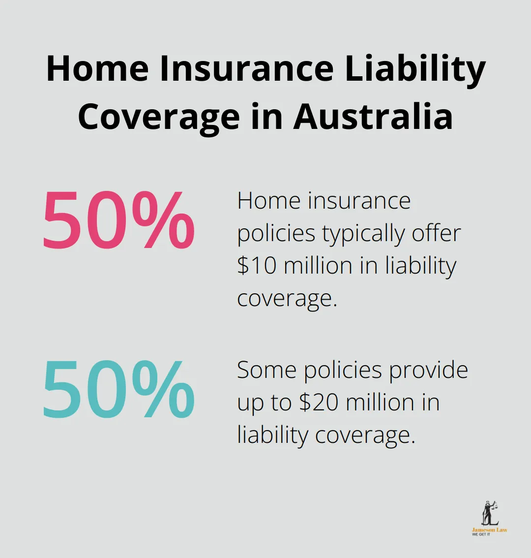 infographic does home insurance cover personal injury 1 1745118664 Chart showing typical liability coverage ranges for home insurance in Australia - does home insurance cover personal injury
