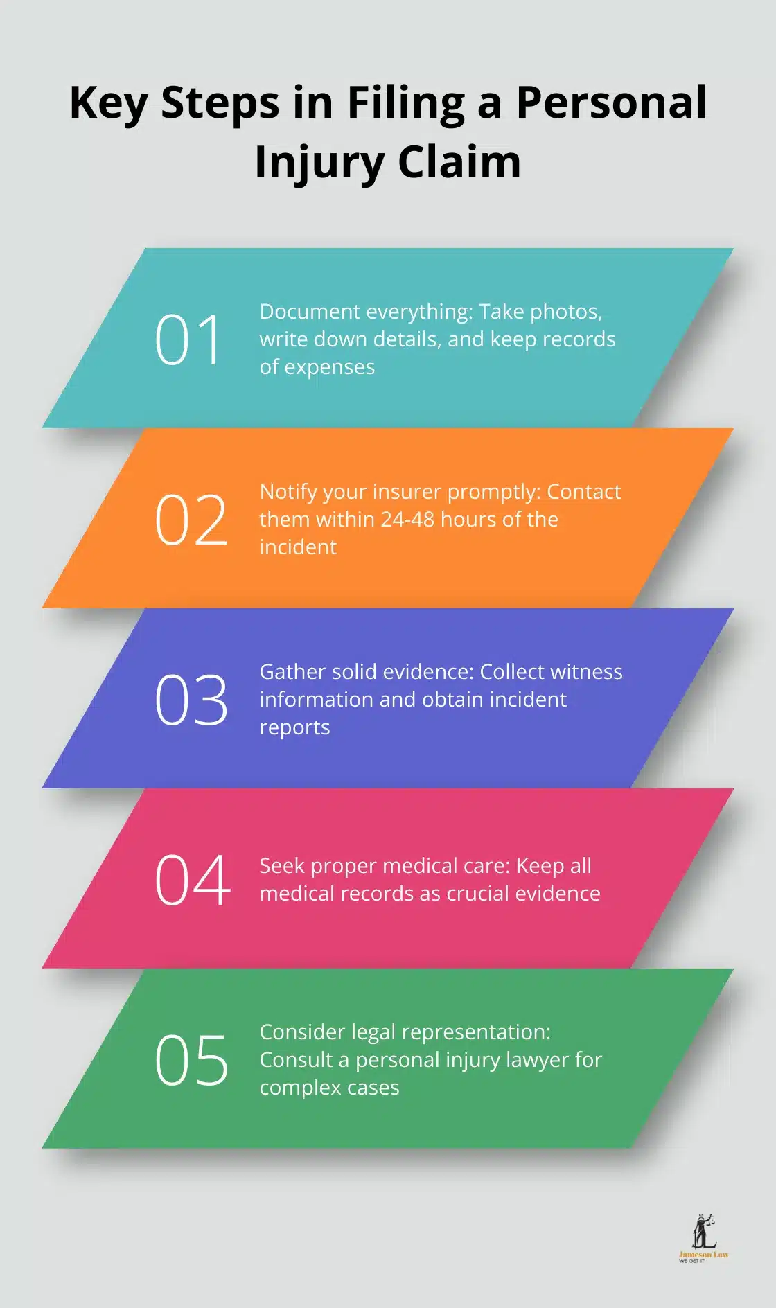 infographic does home insurance cover personal injury 2 1745118673 Ordered list of important steps to take when filing a personal injury claim