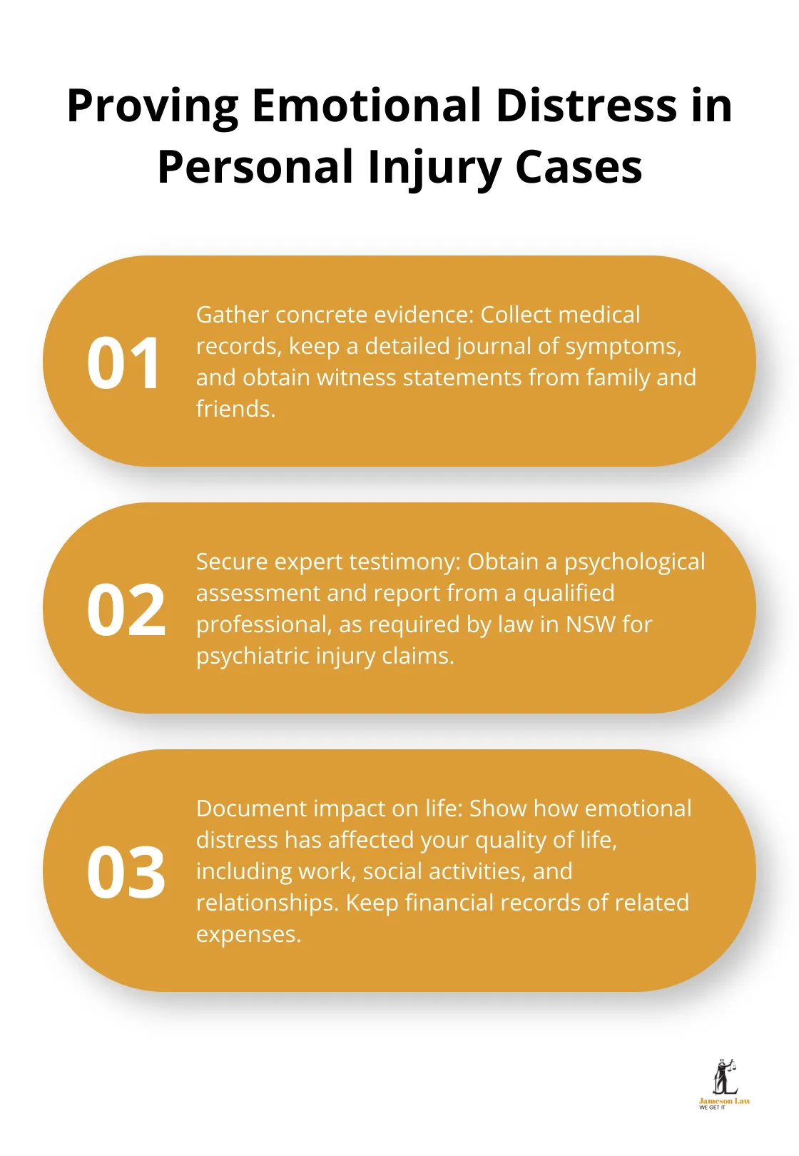 infographic does personal injury include emotional distress 2 1750043460 Ordered list chart showing three key steps to prove emotional distress in personal injury cases