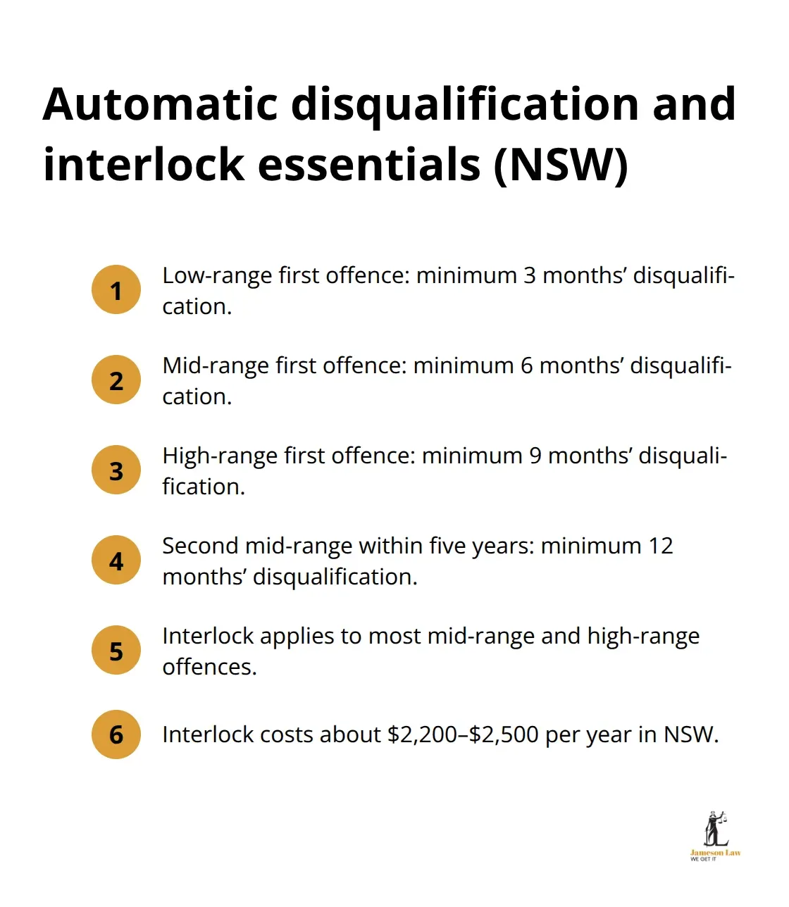 infographic drink driving nsw 2 1774753854 Compact summary of NSW drink driving disqualification minimums and interlock costs - drink driving nsw
