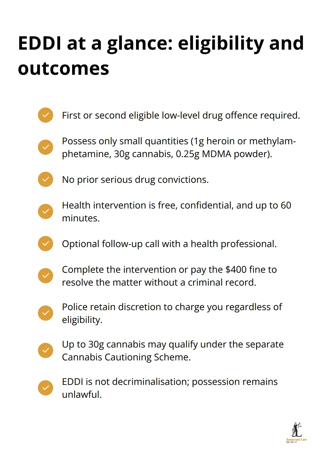 Checklist summarising who qualifies for EDDI in NSW and what it involves. - drug lawyer sydney