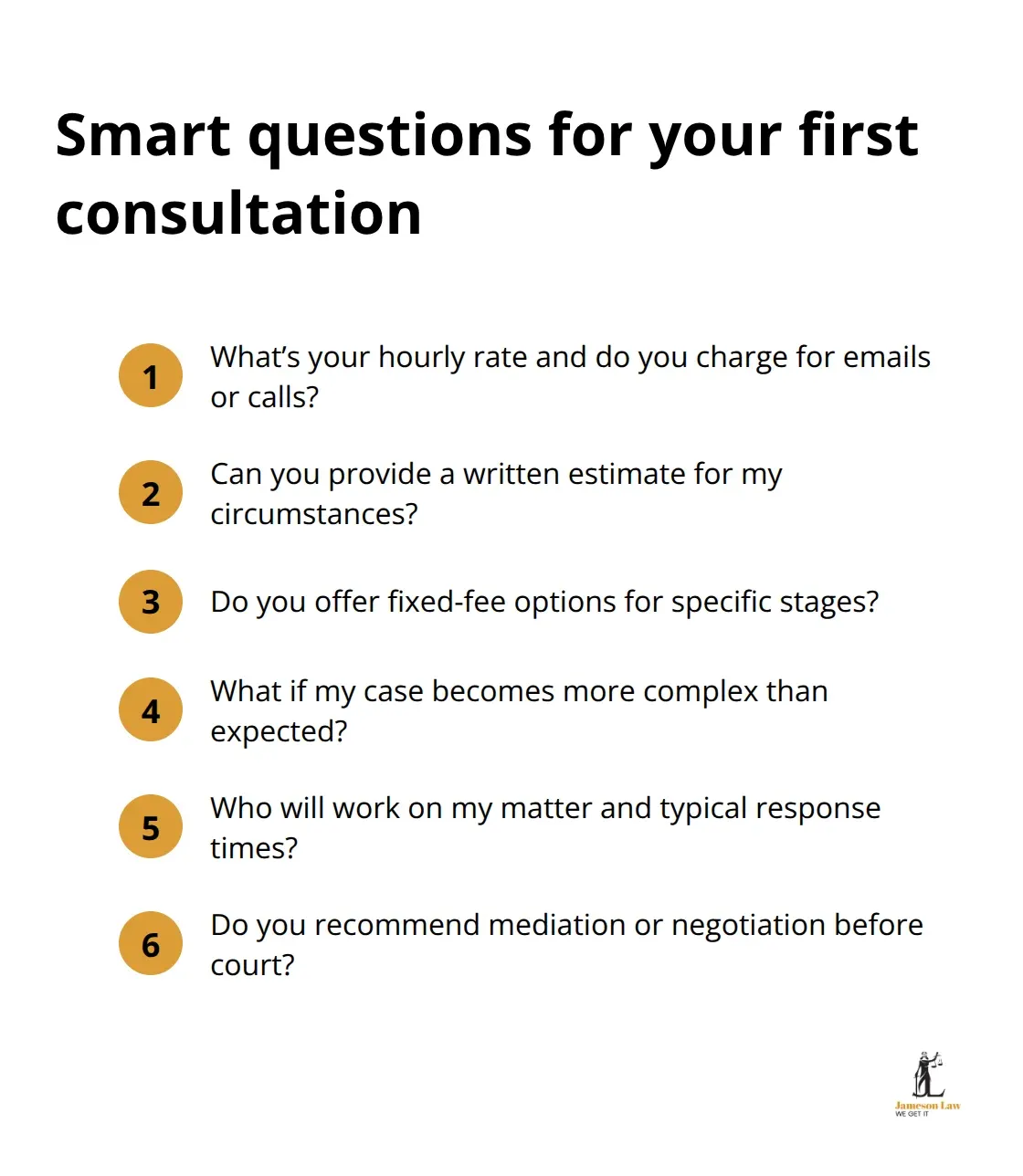 Compact list of key questions to ask at your initial family law consultation in Australia - efficient family law
