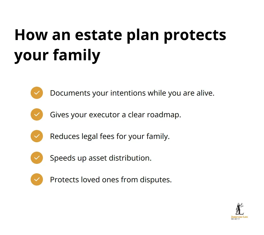 Checklist of key benefits from having a clear estate plan in Australia - estate planning basics Australia