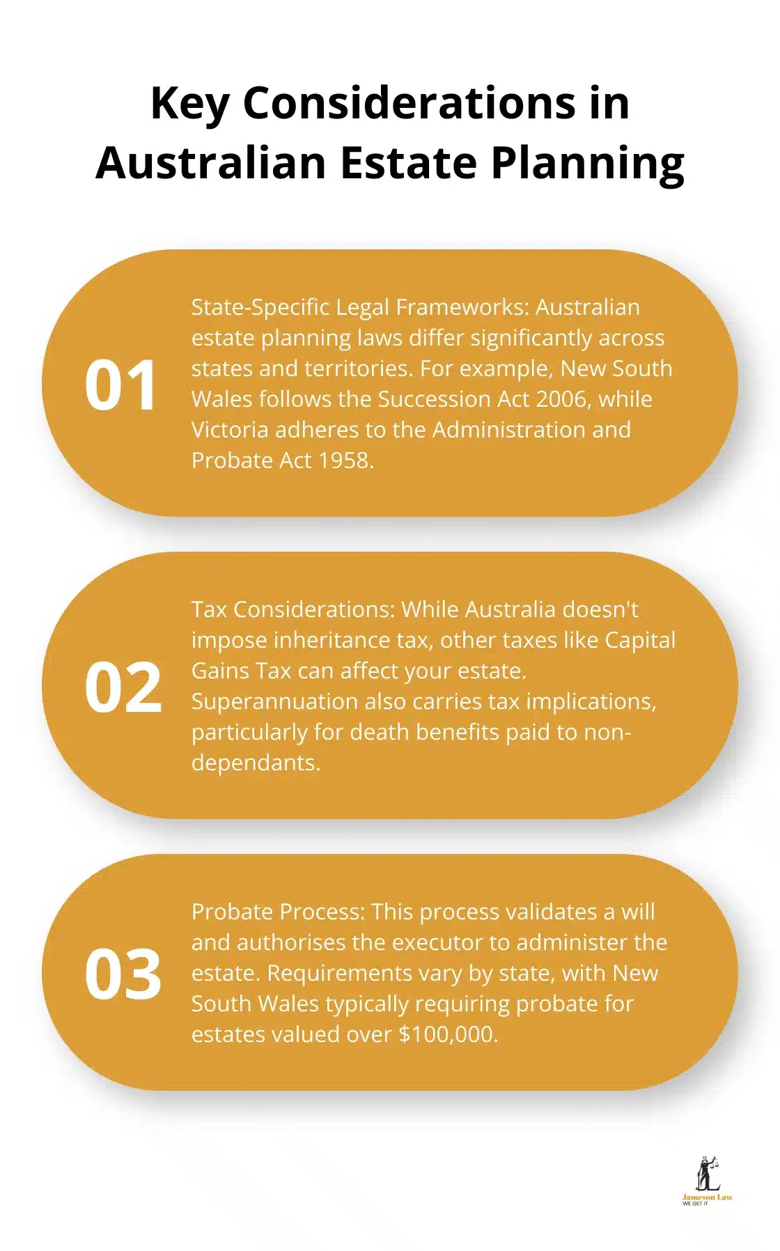 Ordered list chart highlighting three important aspects of navigating Australian estate planning laws