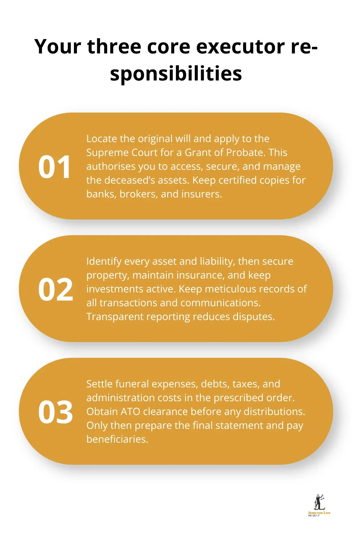 infographic executor duties Australia 1 1768878778 Three core legal responsibilities for executors in Australia - executor duties Australia