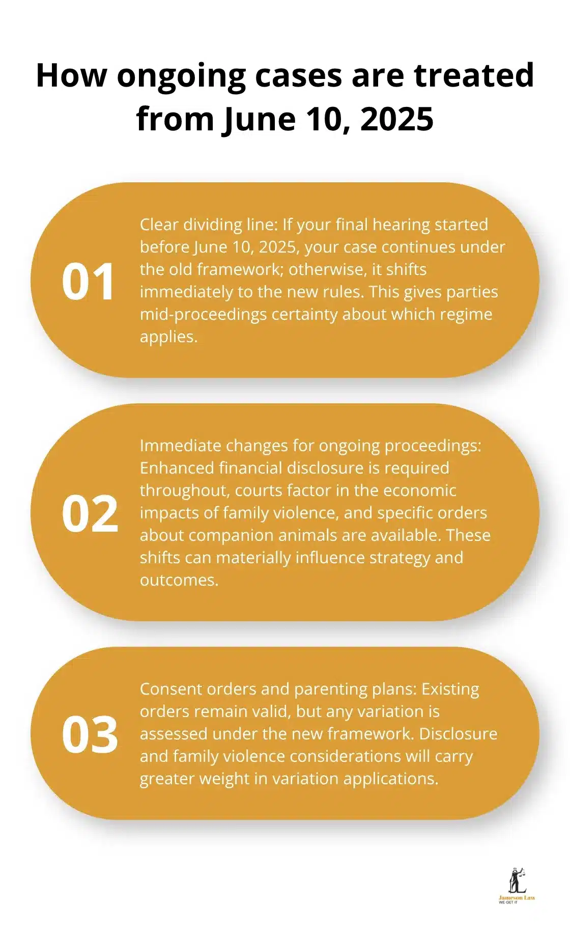 infographic family law act amendments 2 1761707362 Ordered summary of how existing Australian family law cases proceed under the new framework - family law act amendments