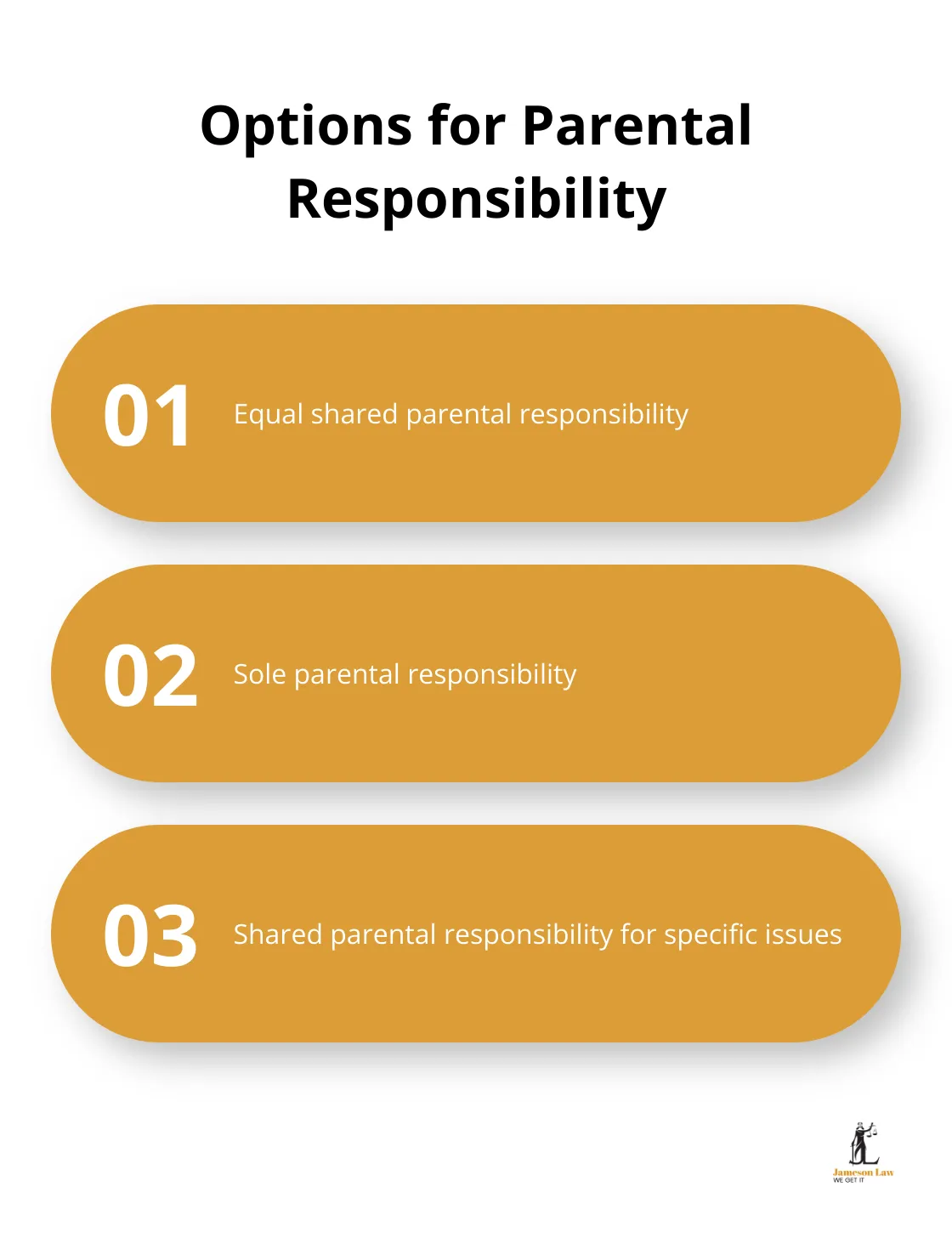 infographic family law act cth 1975 3 1746155390 Ordered list chart showing three options for parental responsibility under the Family Law Act - family law act cth 1975