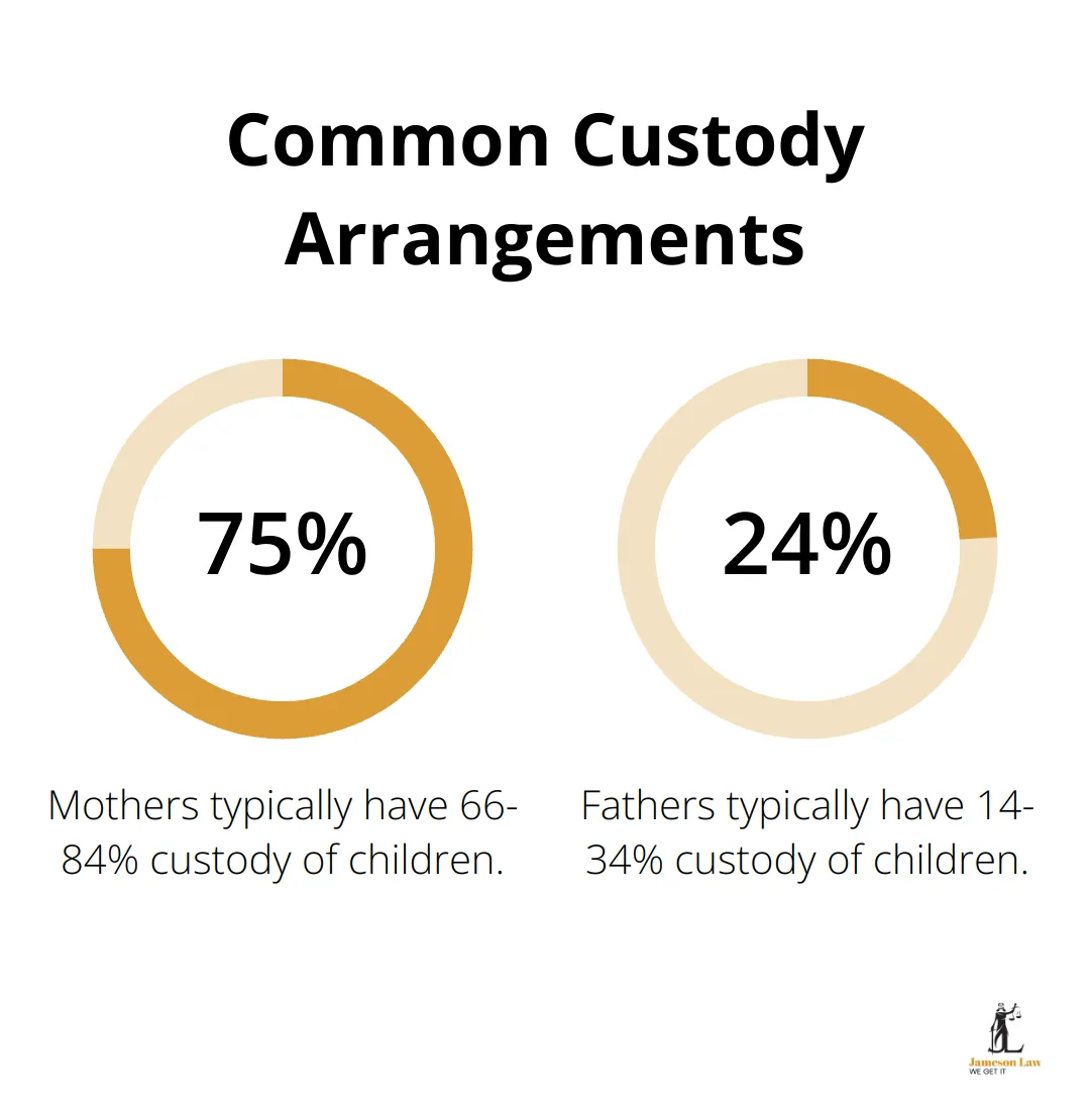 infographic family law act section 60cc 3 1746673708 Chart showing custody arrangements with mothers taking 66-84% and fathers taking 14-34% - family law act section 60cc
