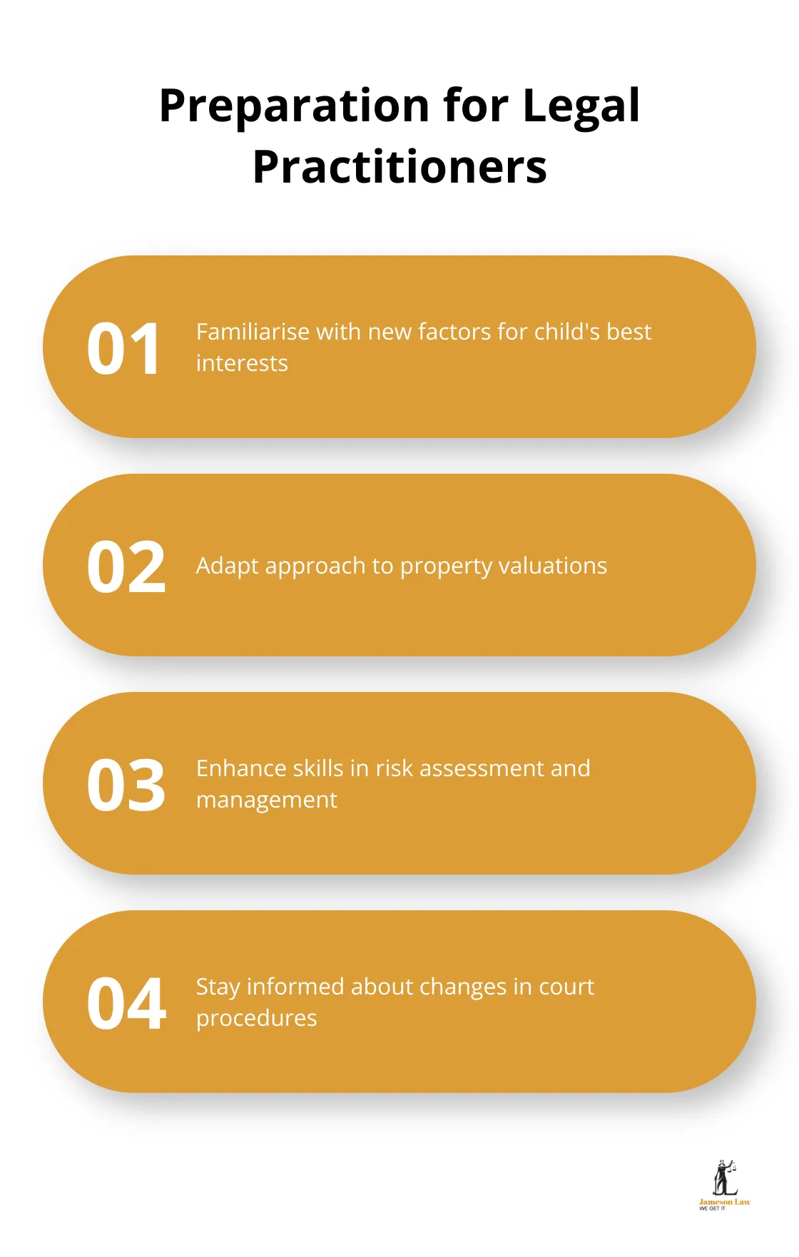 Chart outlining four key areas of preparation for legal practitioners in light of the Family Law Amendment Act 2023