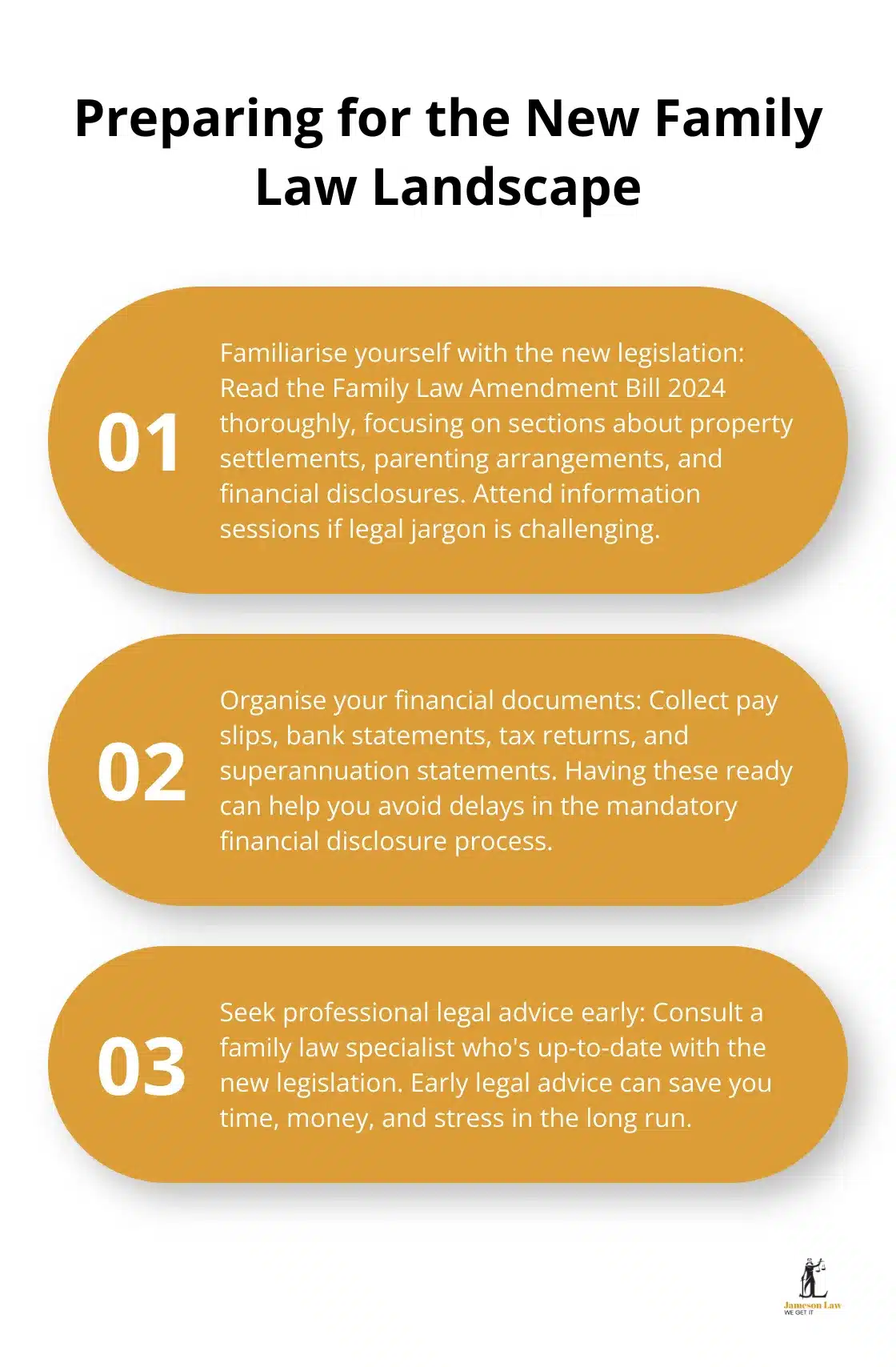 infographic family law amendment bill 2024 3 1748747467 Ordered list chart outlining three key steps to prepare for the new family law landscape: familiarising with new legislation, organising financial documents, and seeking professional legal advice. - family law amendment bill 2024