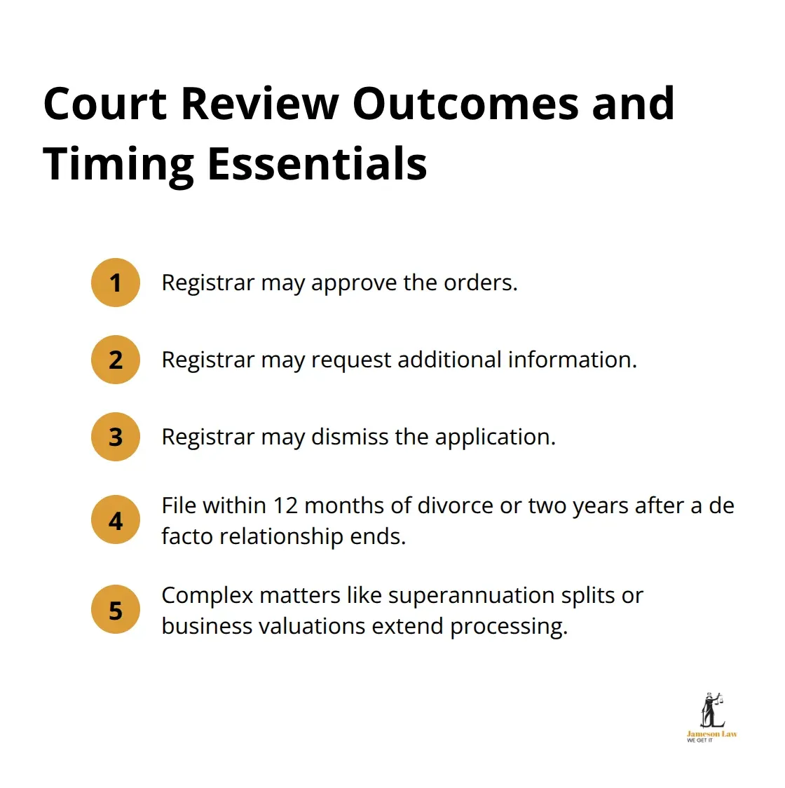 Key outcomes and timing rules during the court registrar’s review of consent orders