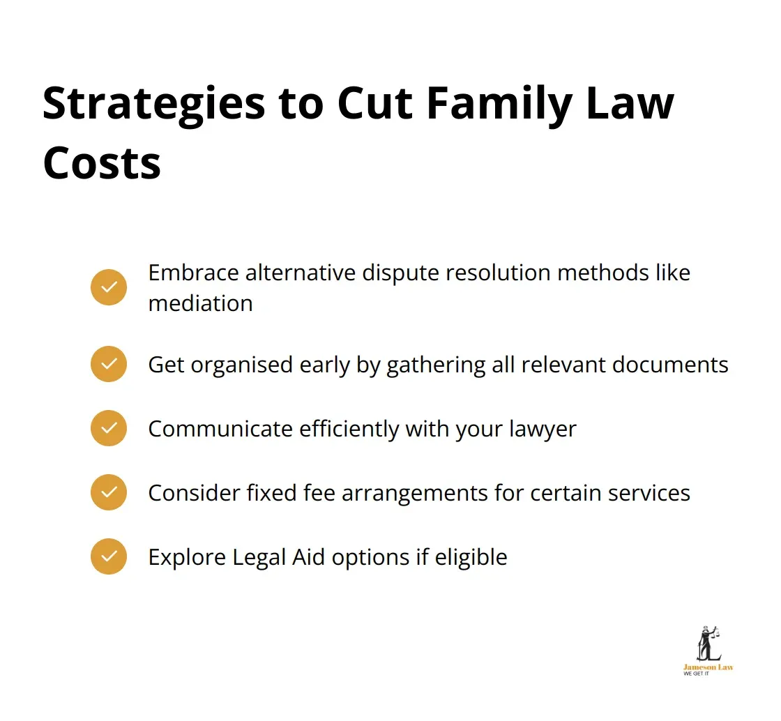 A chart listing five strategies to reduce family law costs
