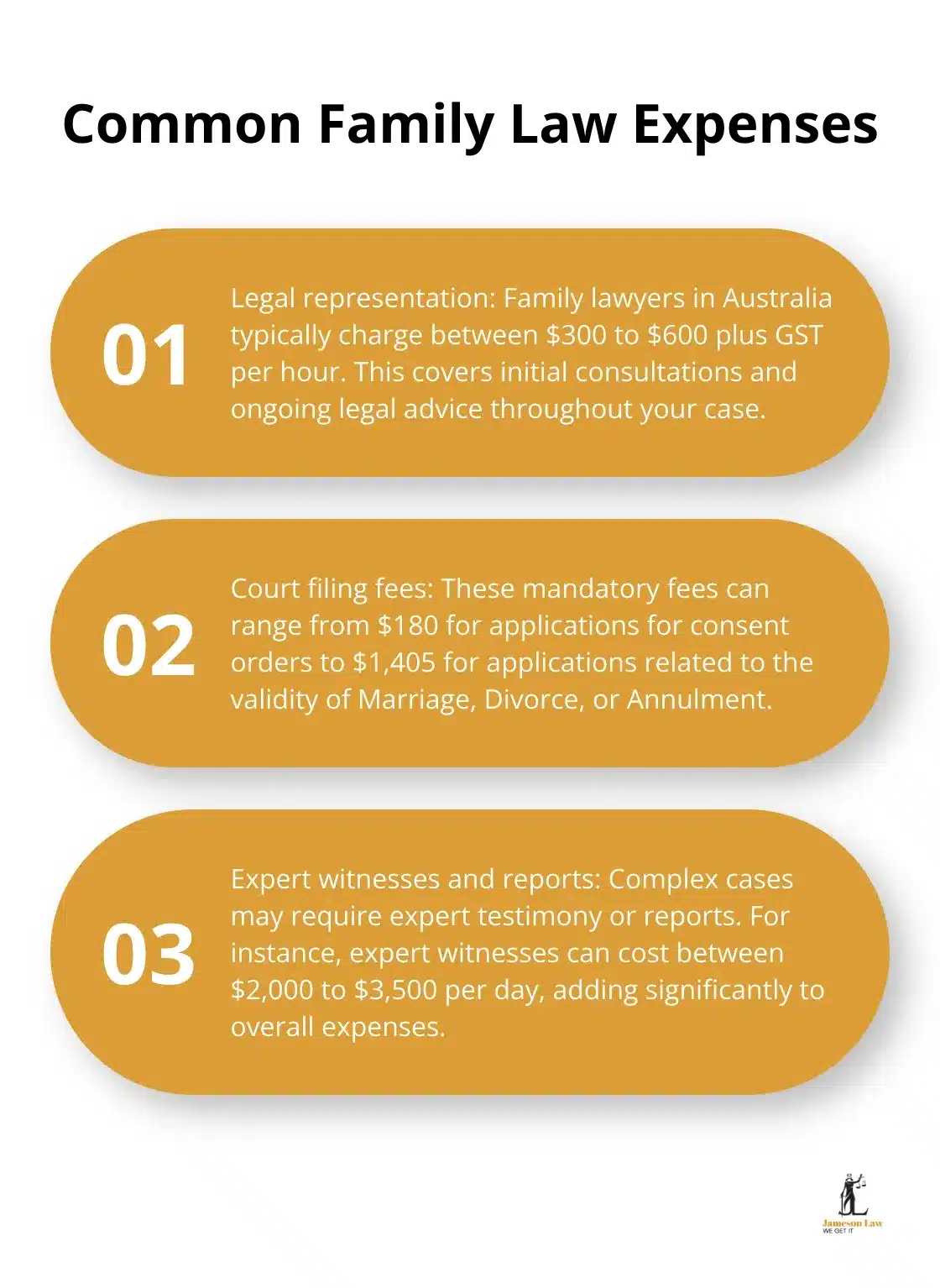 An ordered list chart outlining three common expenses in family law cases in Australia - family law costs