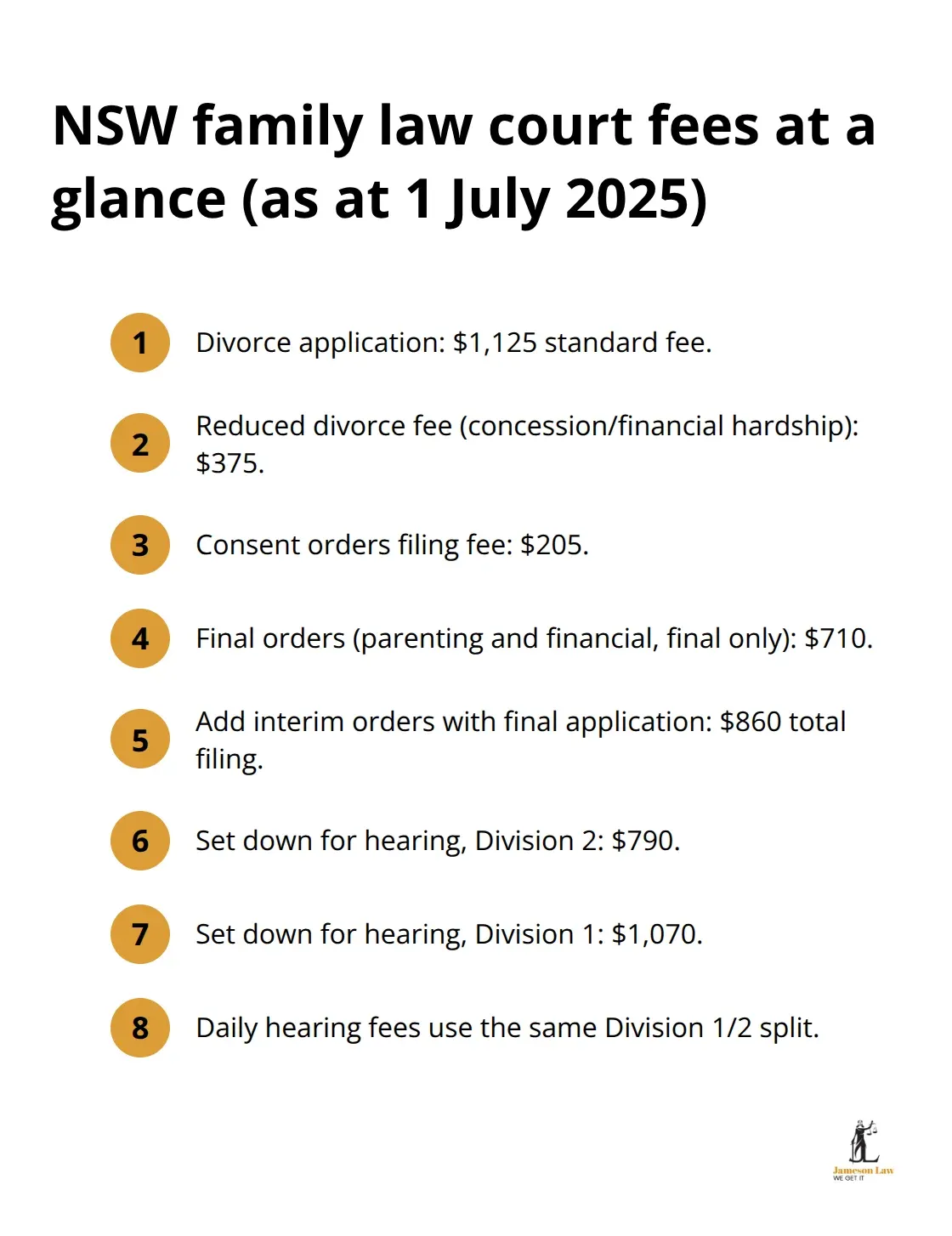 Summary of common NSW family law court filing and hearing fees to help budgeting.