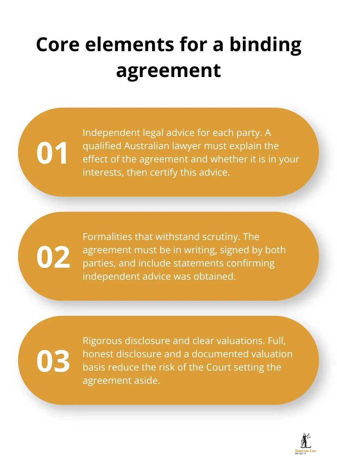 Three key legal requirements to make a Financial Agreement binding