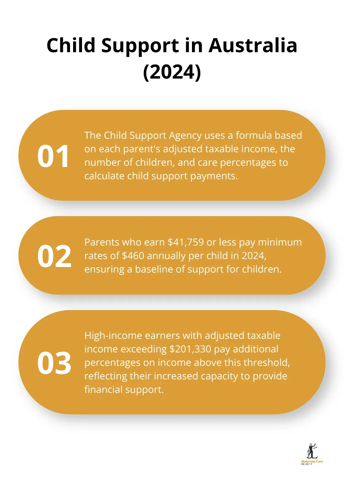 infographic family law life 2 1759980256 Chart outlining key points about child support calculations in Australia for 2024 - family law life