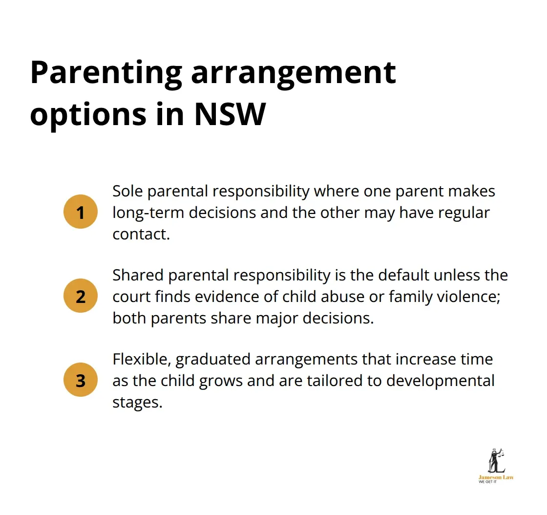 infographic family law parenting arrangements 1 1784265031 Three main NSW parenting arrangement options explained simply