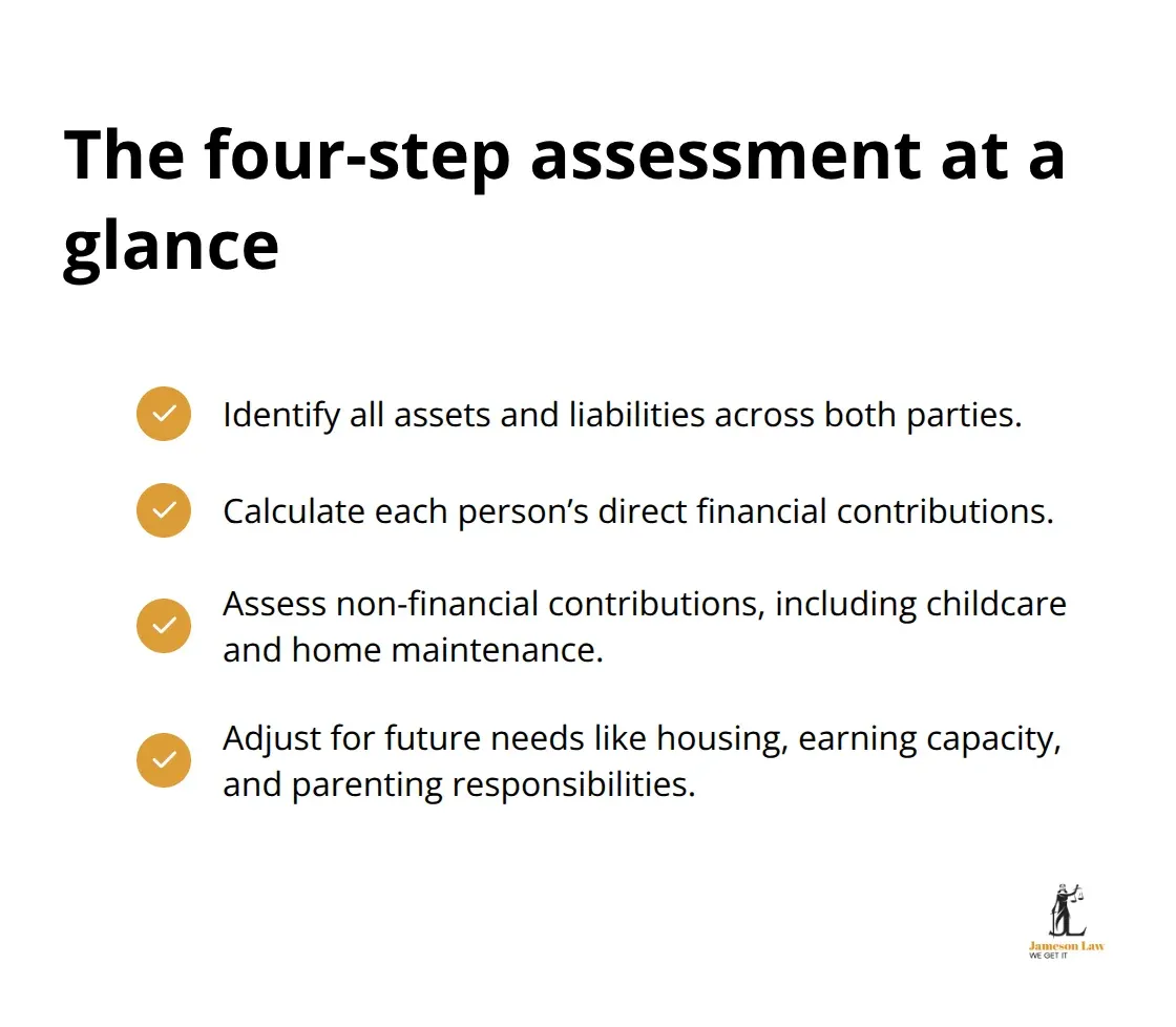 Overview of the court’s four-step assessment process for Australian property settlements - family law property settlement