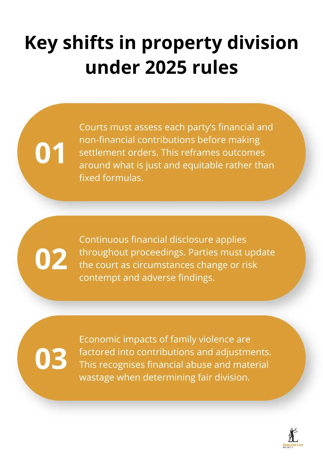 infographic family law regulations 2025 1 1763007737 Three core changes to how Australian courts divide property under the 2025 framework - family law regulations 2025