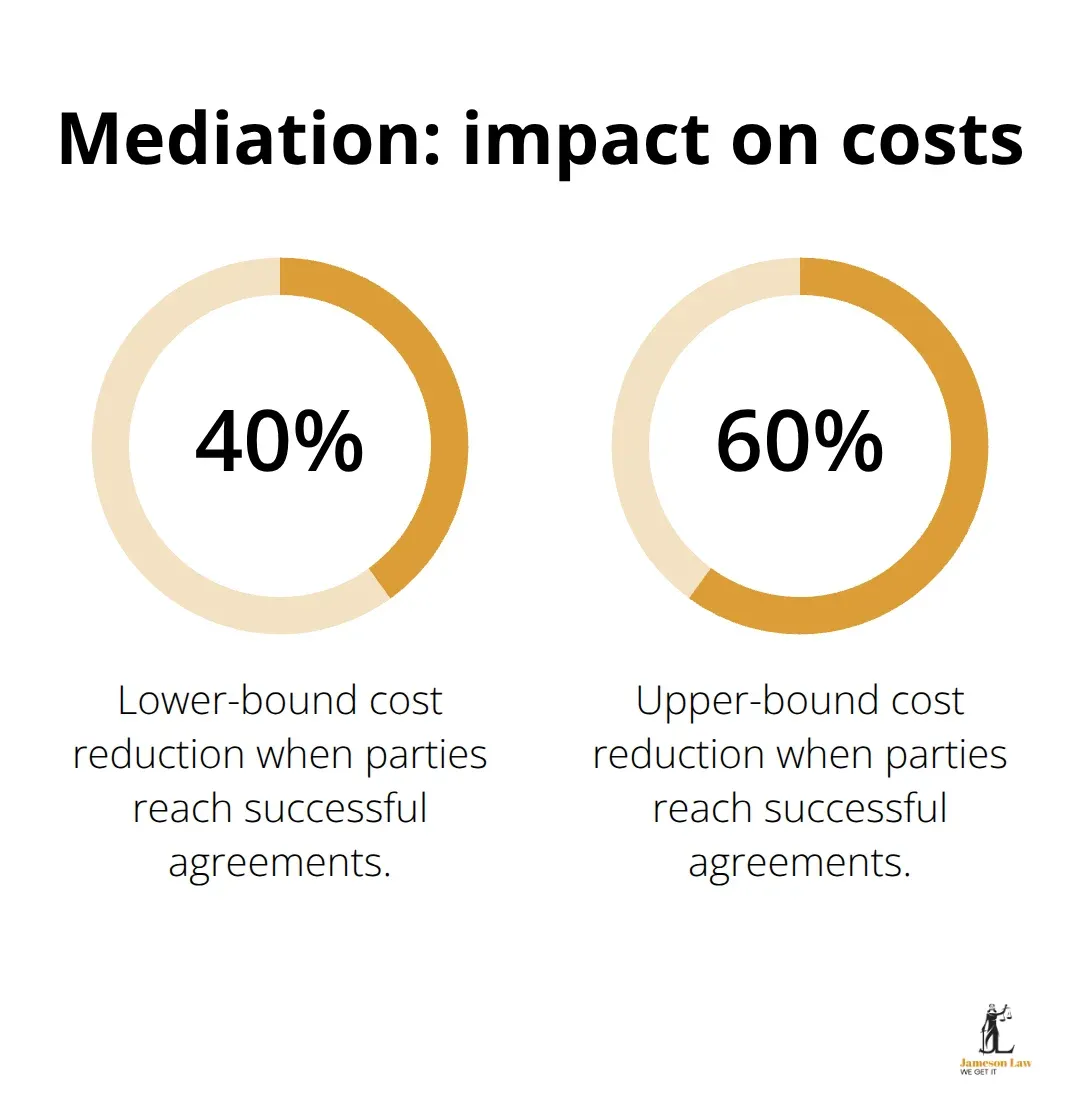 infographic family law regulations 2025 3 1763007749 Cost reduction from mediation under the 2025 framework when agreements are reached - family law regulations 2025