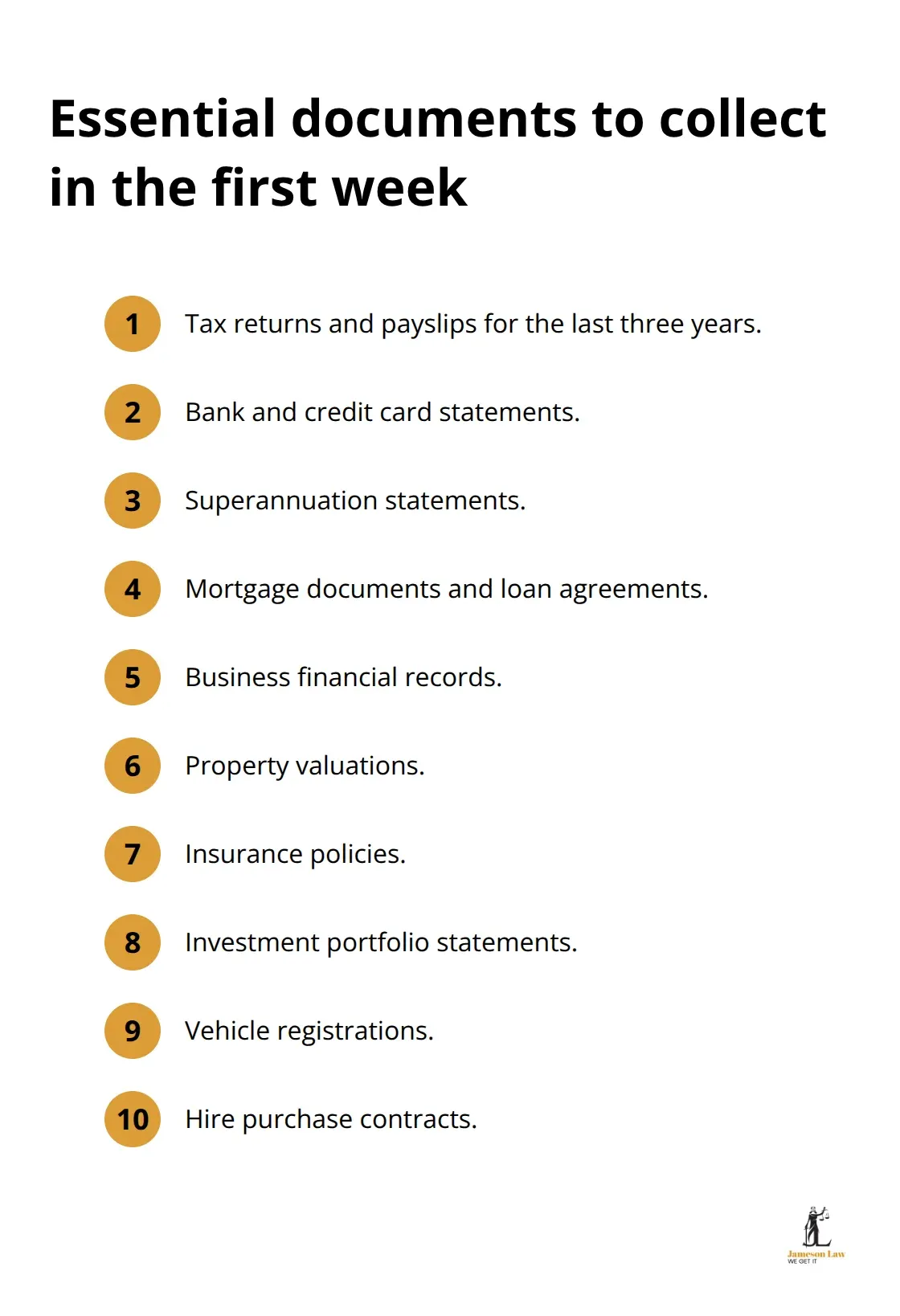 infographic family law separation 1 1762571423 Checklist of documents for family law separation in Australia