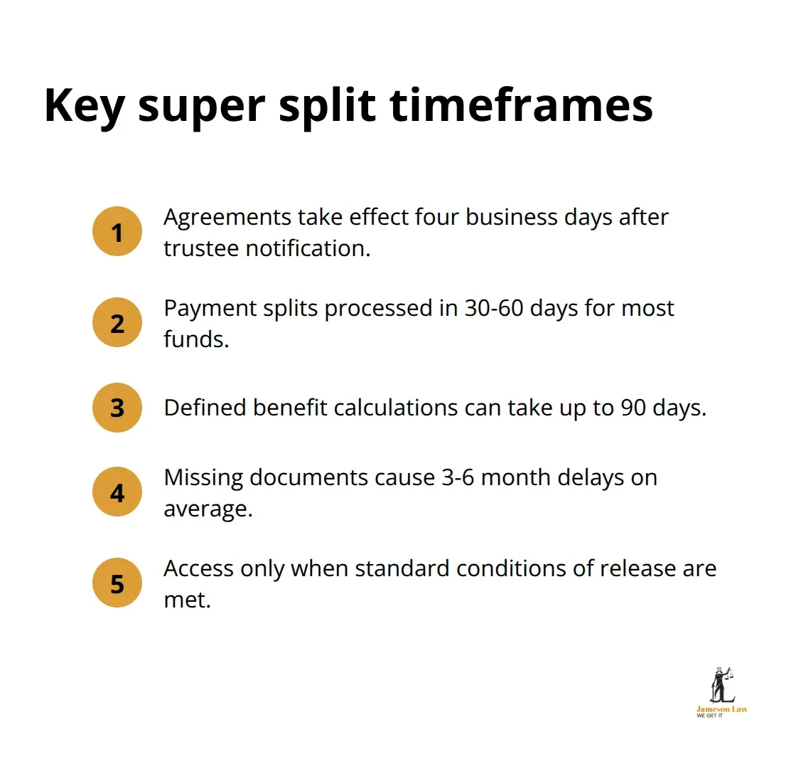 infographic family law superannuation regulations 2 1761016159 Timeline of superannuation split processing stages in Australia