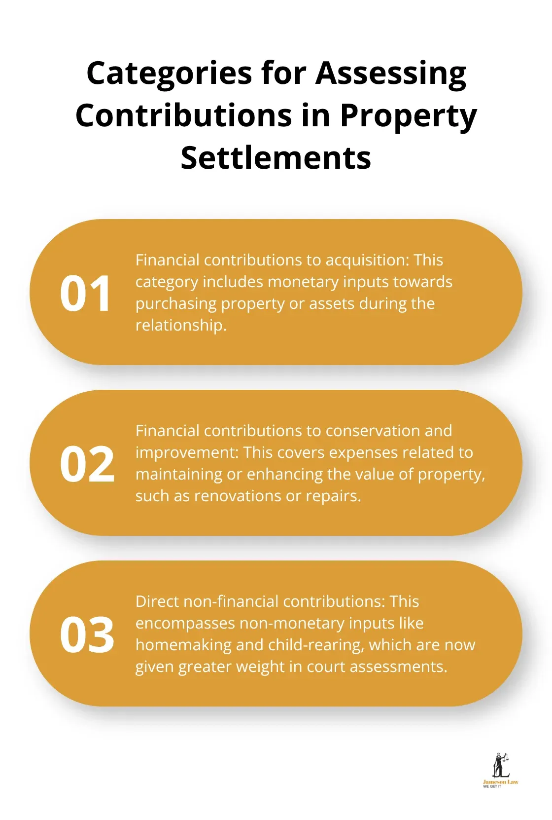 Four contribution categories used in Australian family property settlements