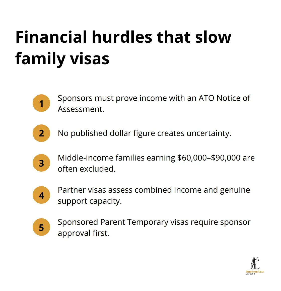 Key Australian family visa financial requirements and bottlenecks. - family visa NSW