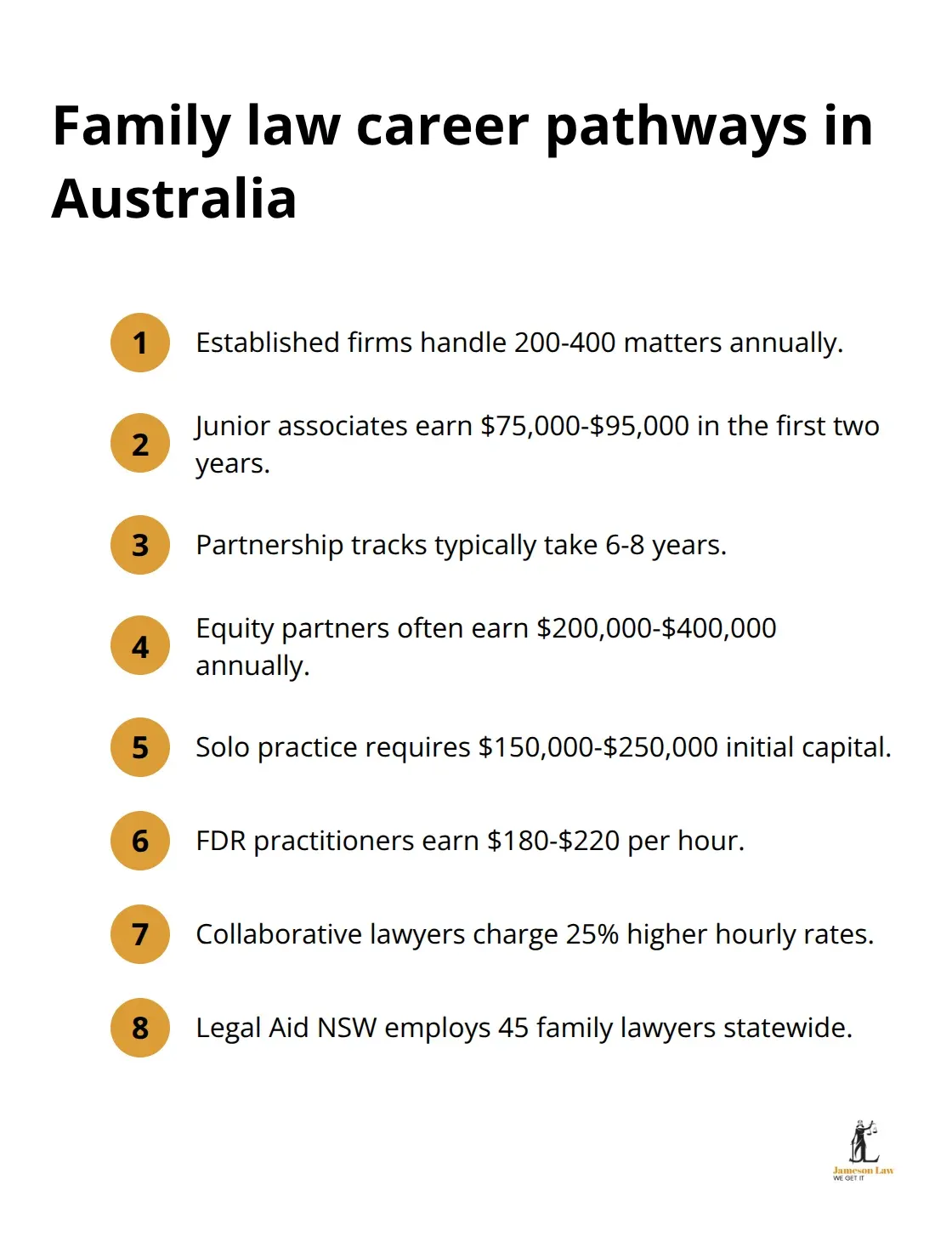 infographic focus on family law 3 1761880210 Overview of career options and typical benchmarks for Australian family lawyers - focus on family law