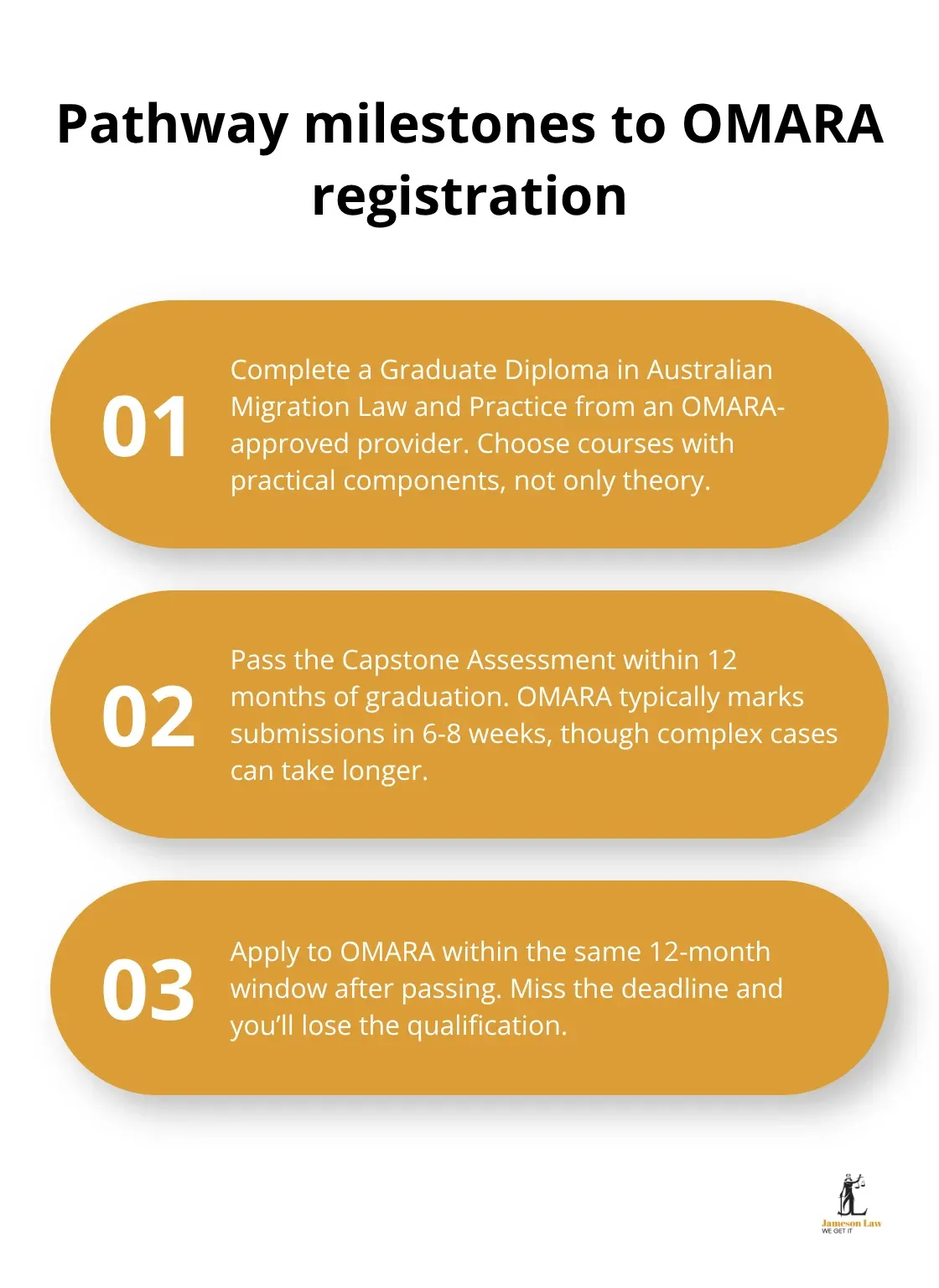 Three key milestones to become a registered migration agent in Australia