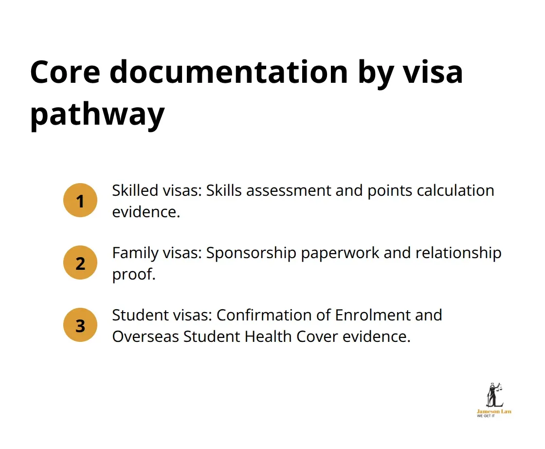 infographic how to lodge visa 2 1783573849 Compact list showing key documents required for skilled, family, and student visas in Australia - how to lodge visa