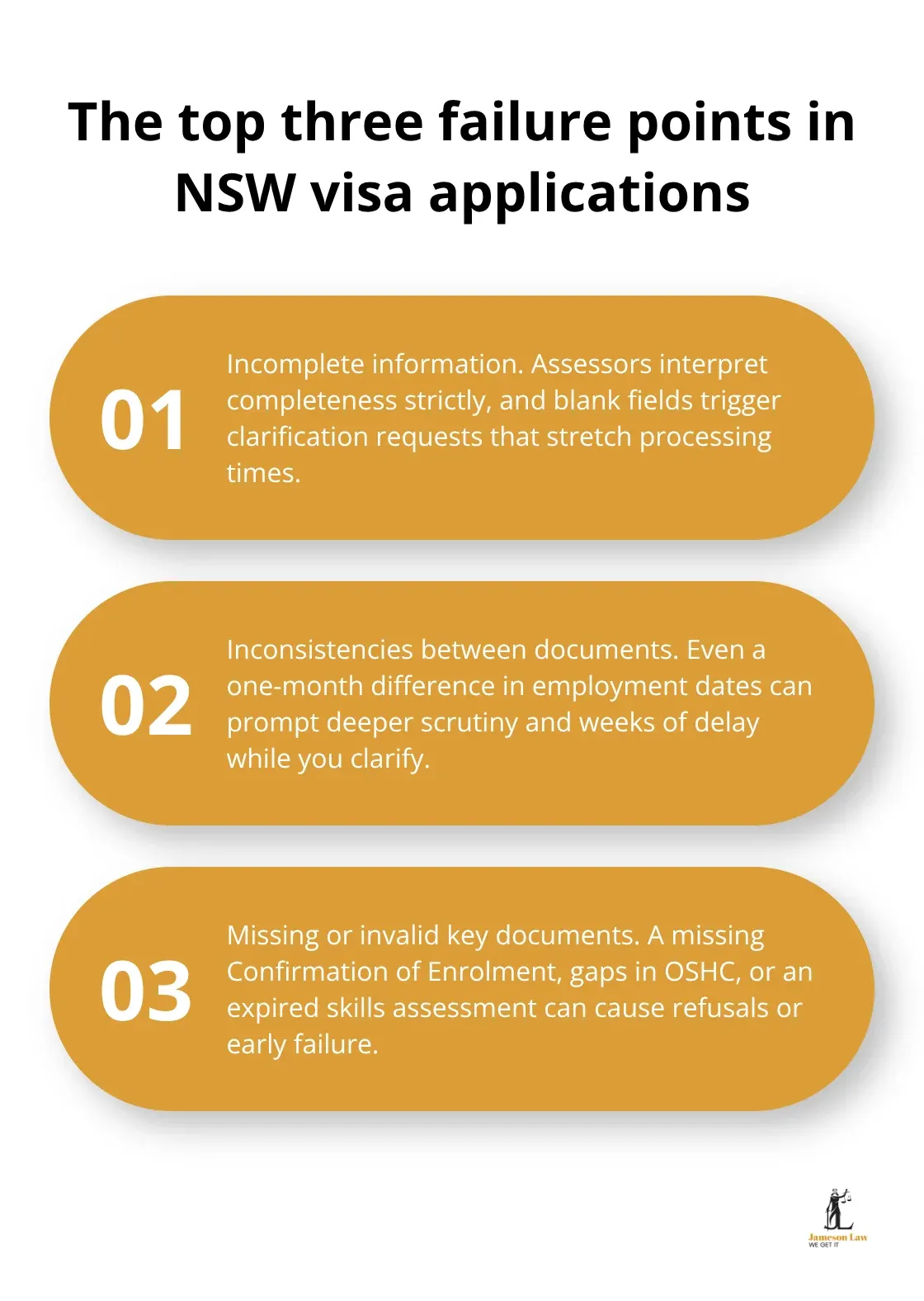 infographic how to lodge visa 3 1783573851 Ordered list explaining common errors that cause delays or refusals in NSW visa applications - how to lodge visa